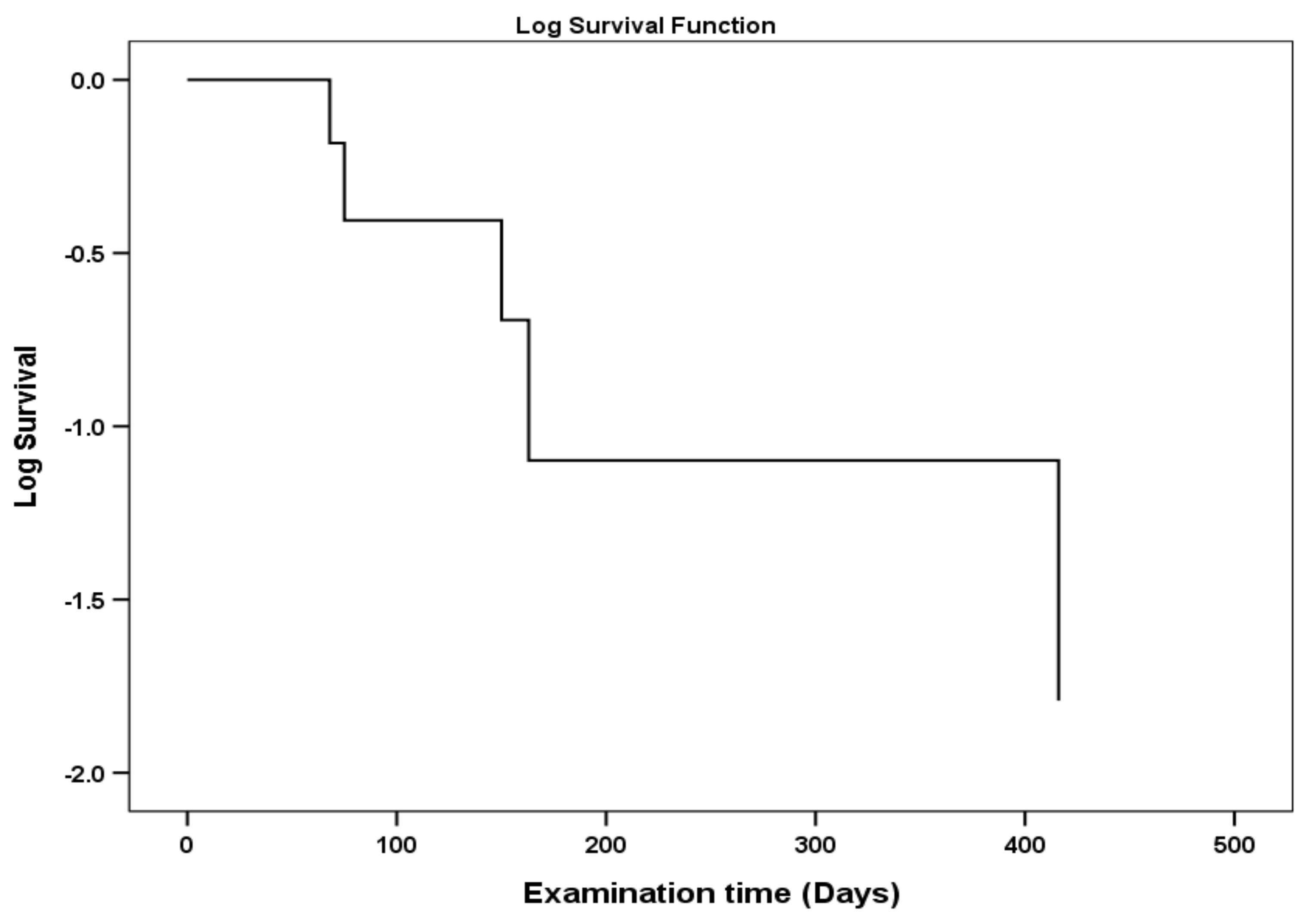 Ijerph 18 00051 g003 Ijerph 18 00051 g003