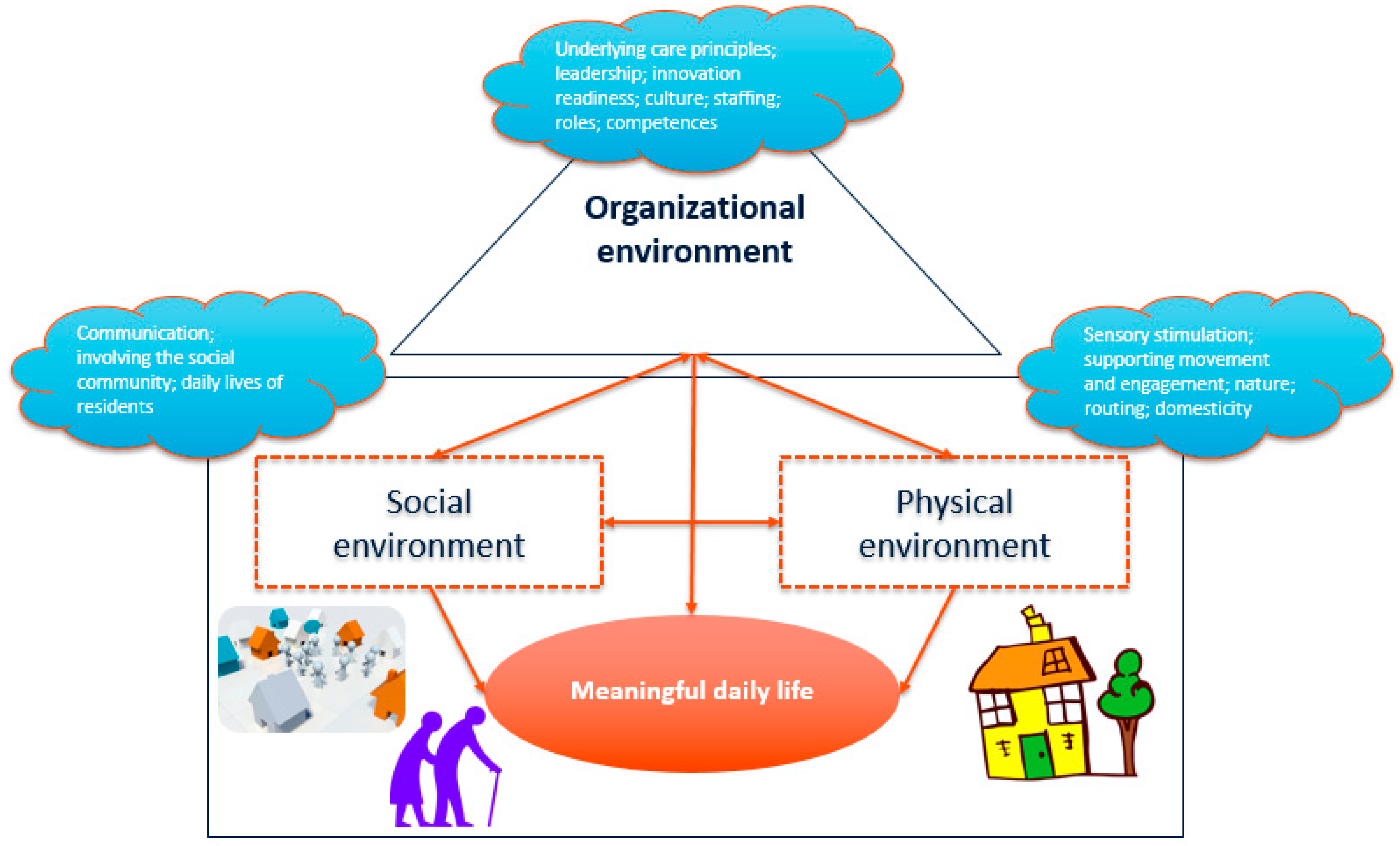 Ijerph 18 00057 g001