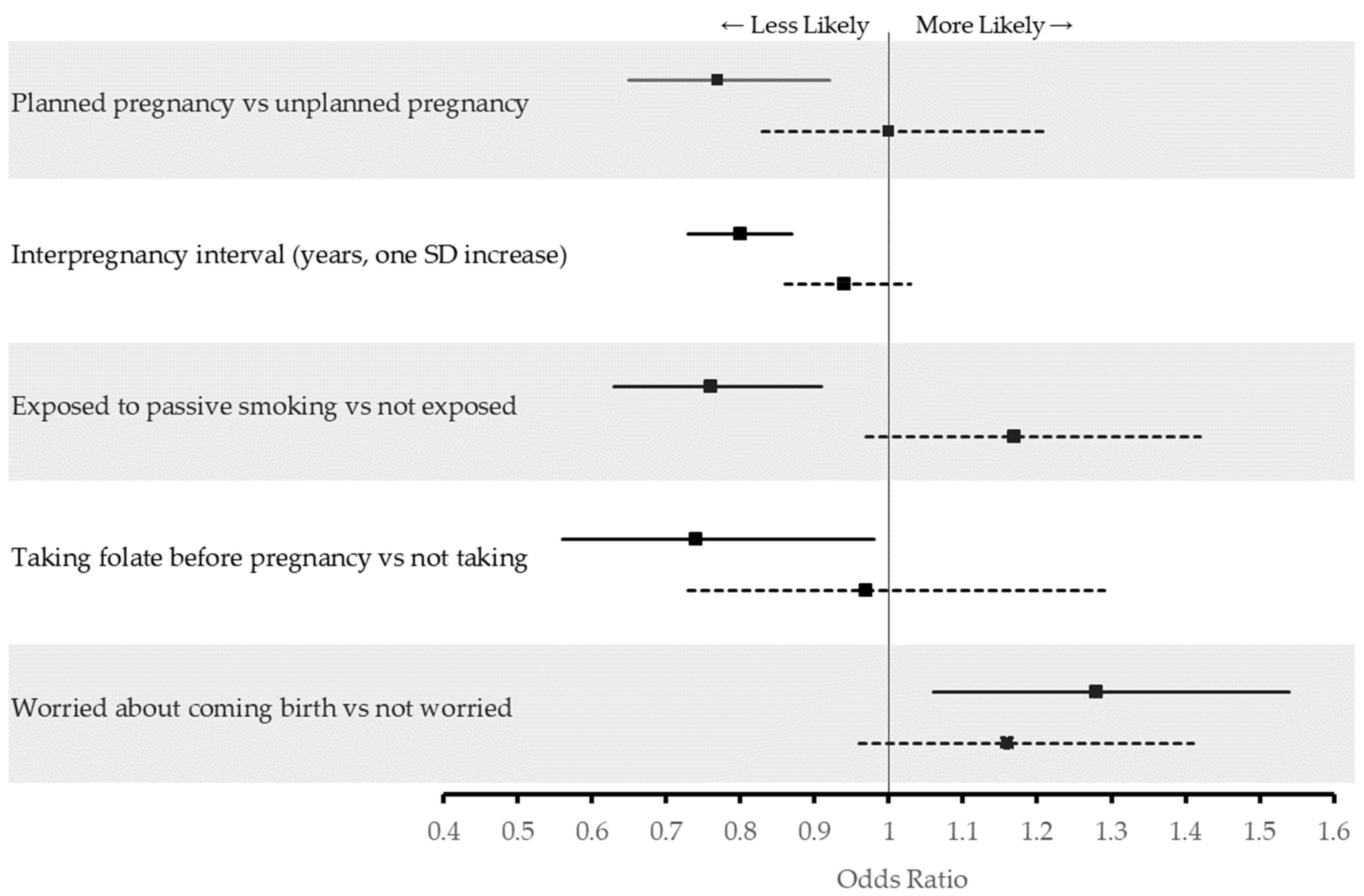 Ijerph 18 00058 g002