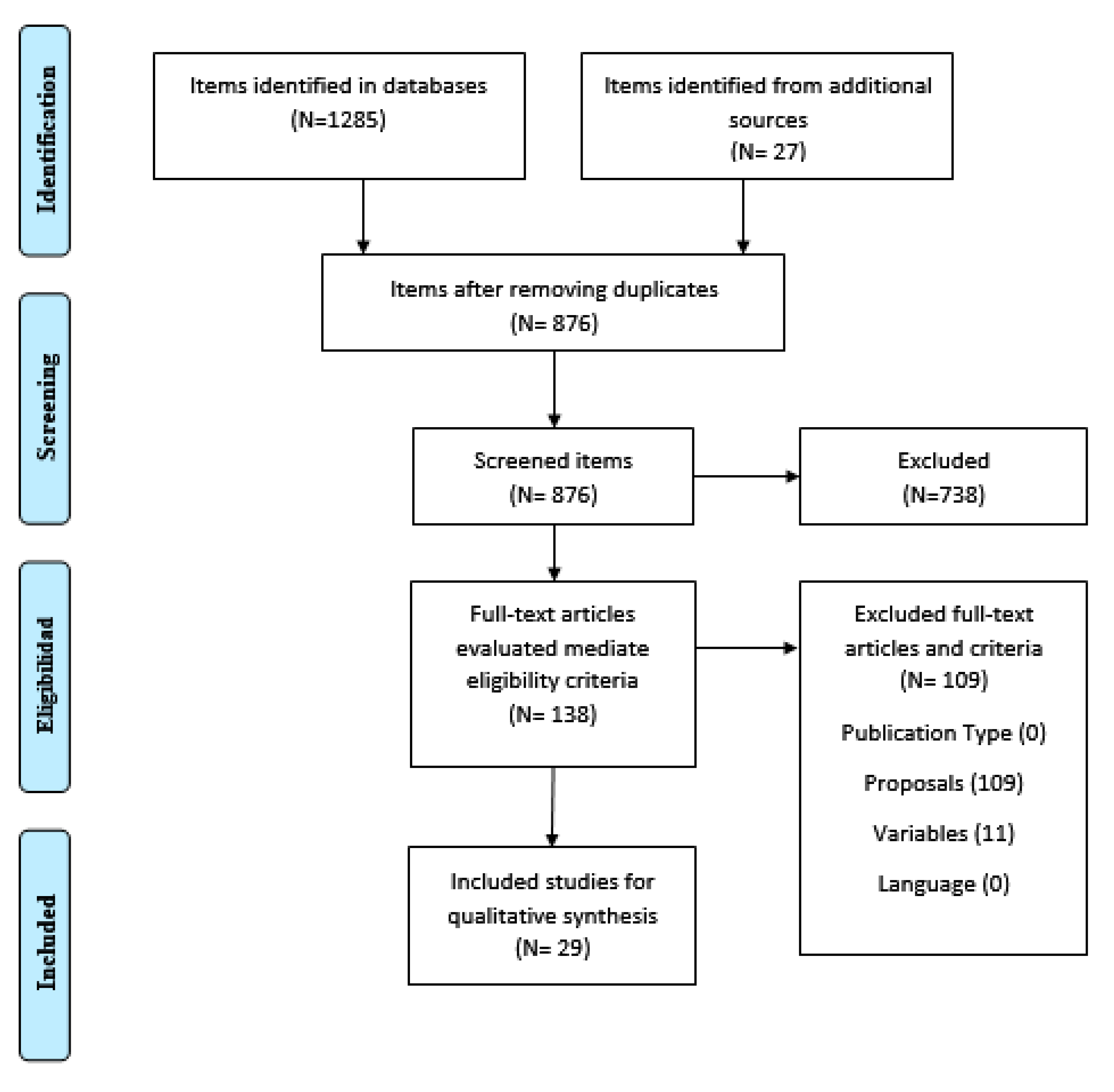 Ijerph 18 00065 g001 Ijerph 18 00065 g001