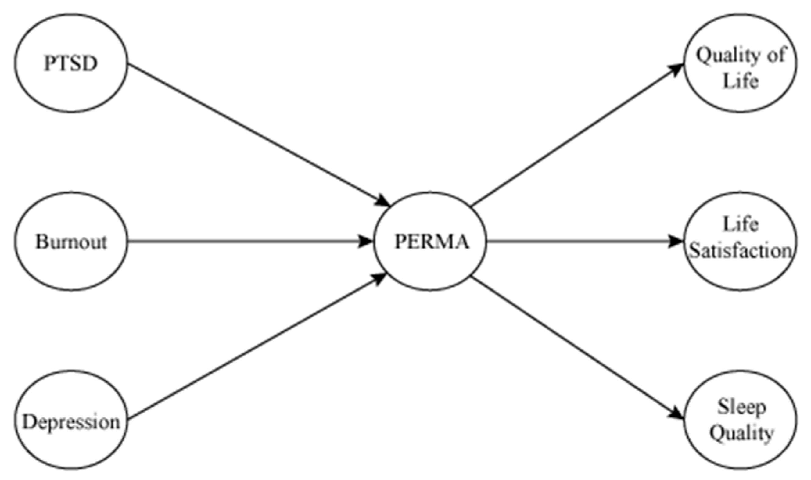 Ijerph 18 00070 g001 Ijerph 18 00070 g001