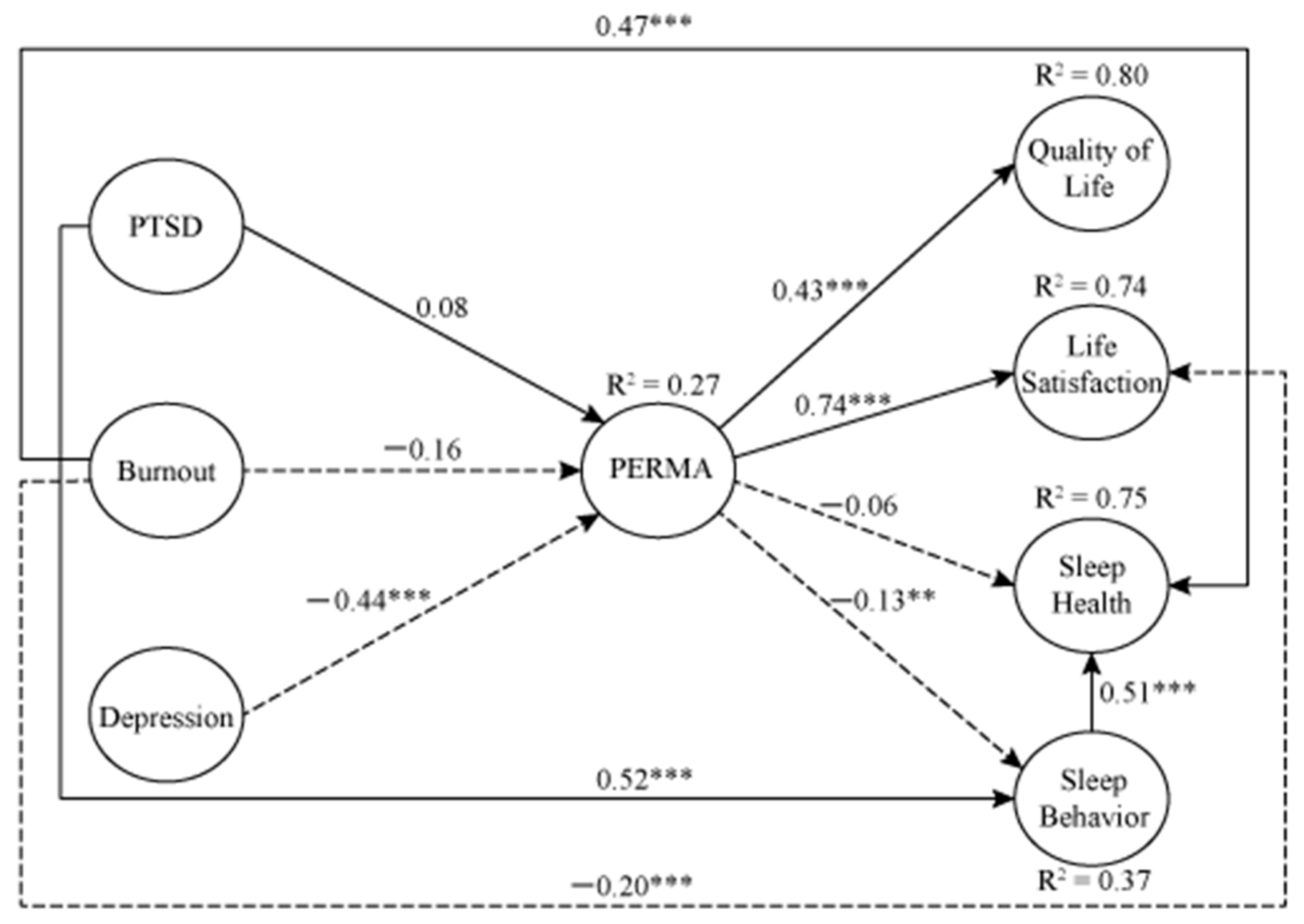 Ijerph 18 00070 g002 Ijerph 18 00070 g002