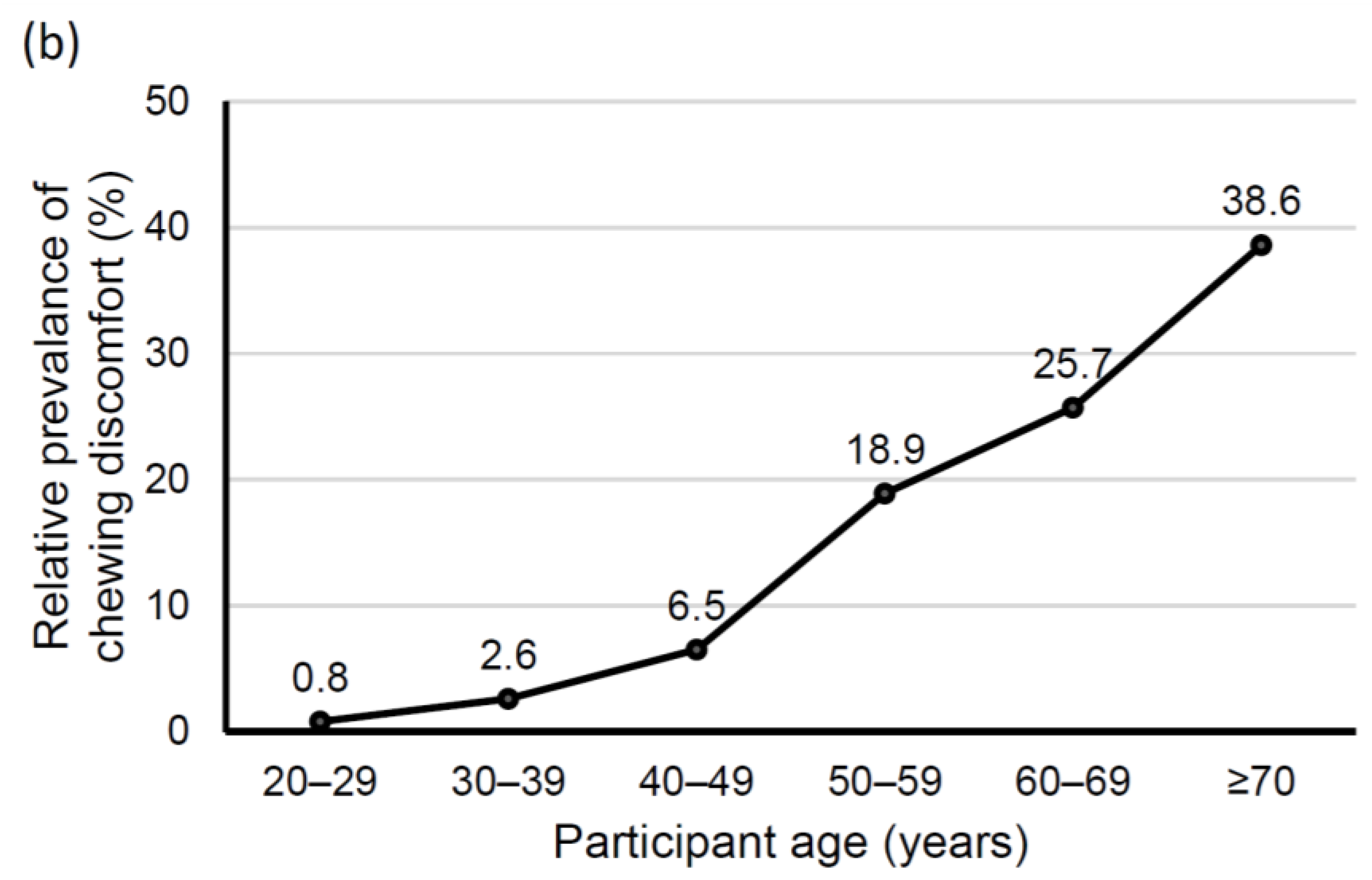 Ijerph 18 00071 g001b