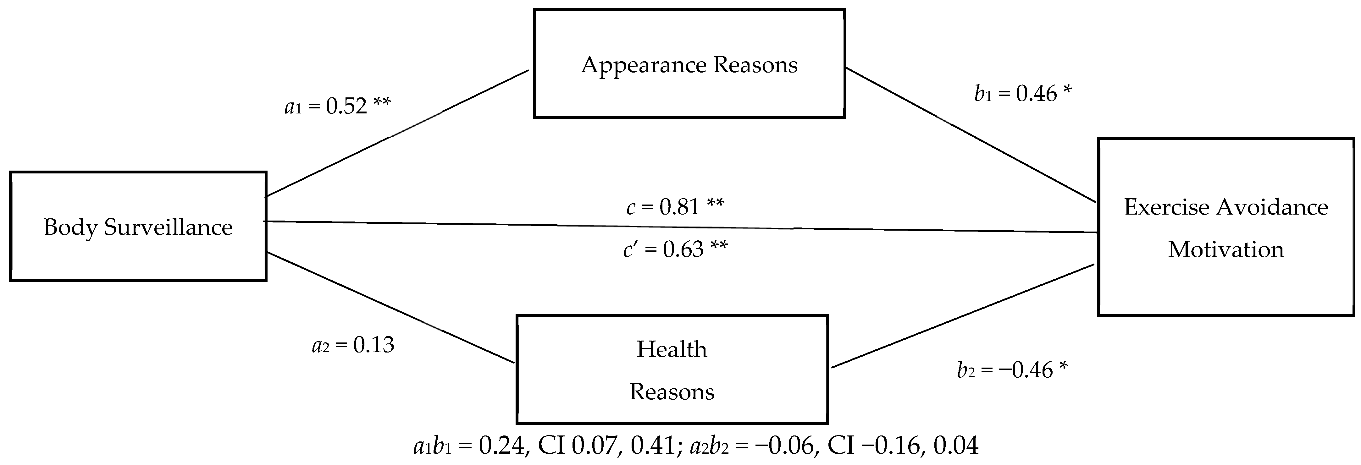 Ijerph 18 00072 g001