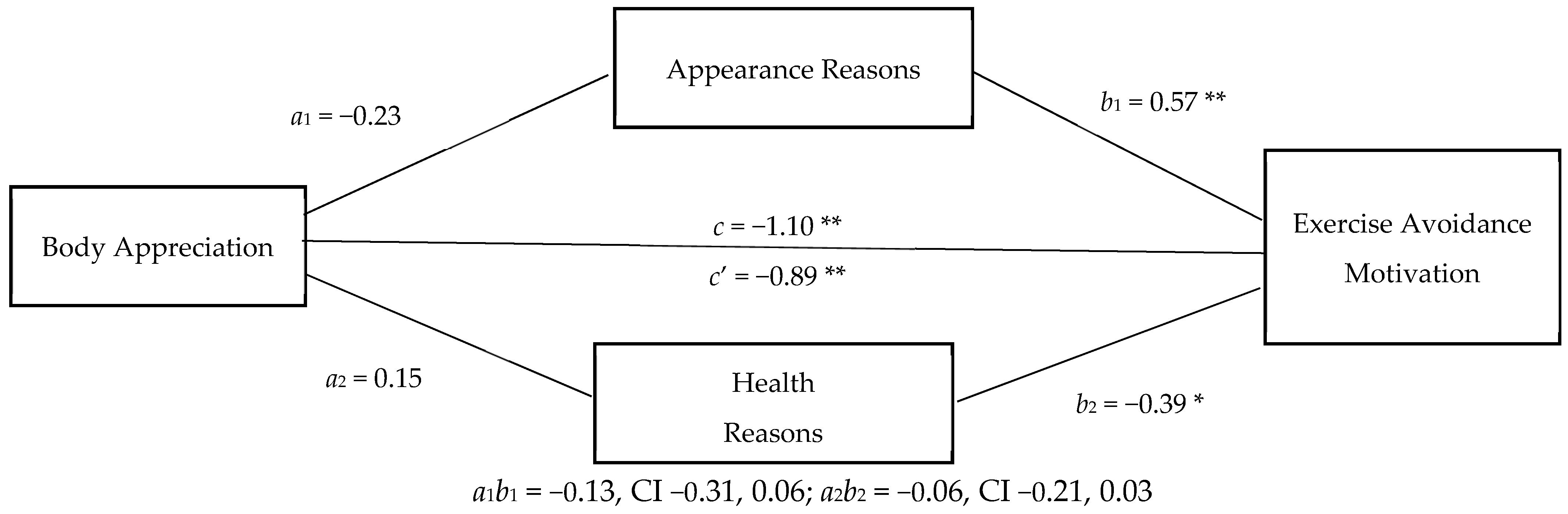 Ijerph 18 00072 g002