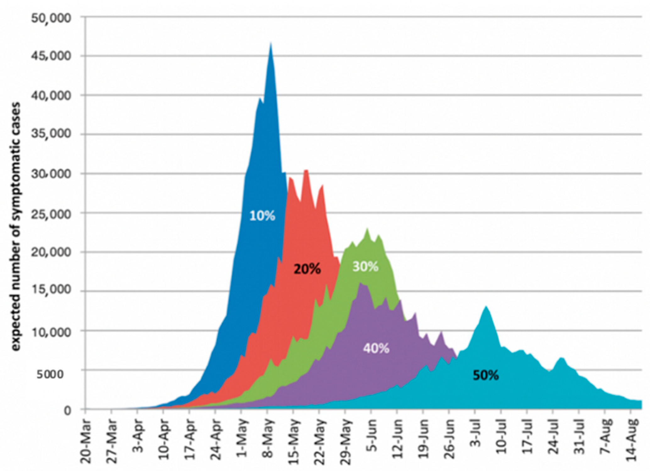 Ijerph 18 00073 g007