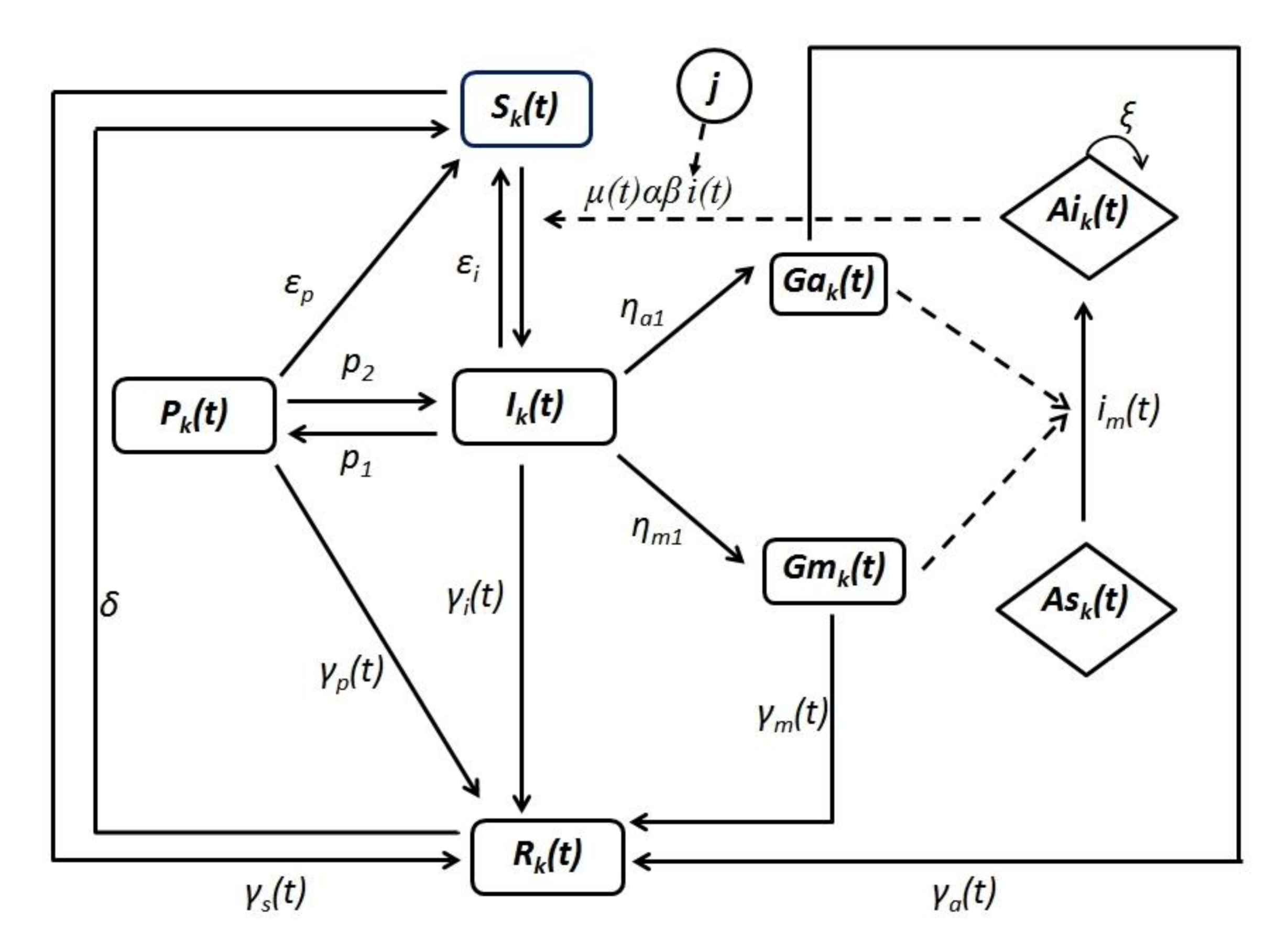 Ijerph 18 00076 g002