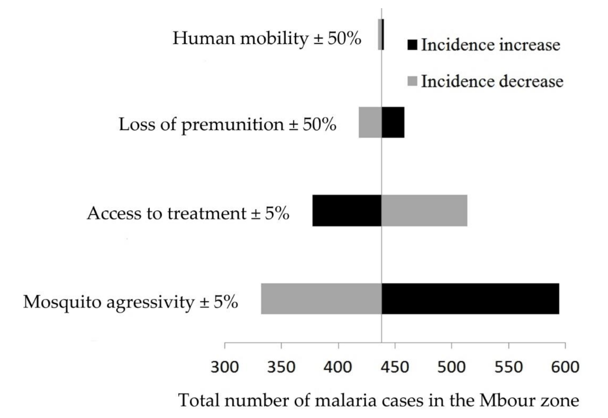 Ijerph 18 00076 g003