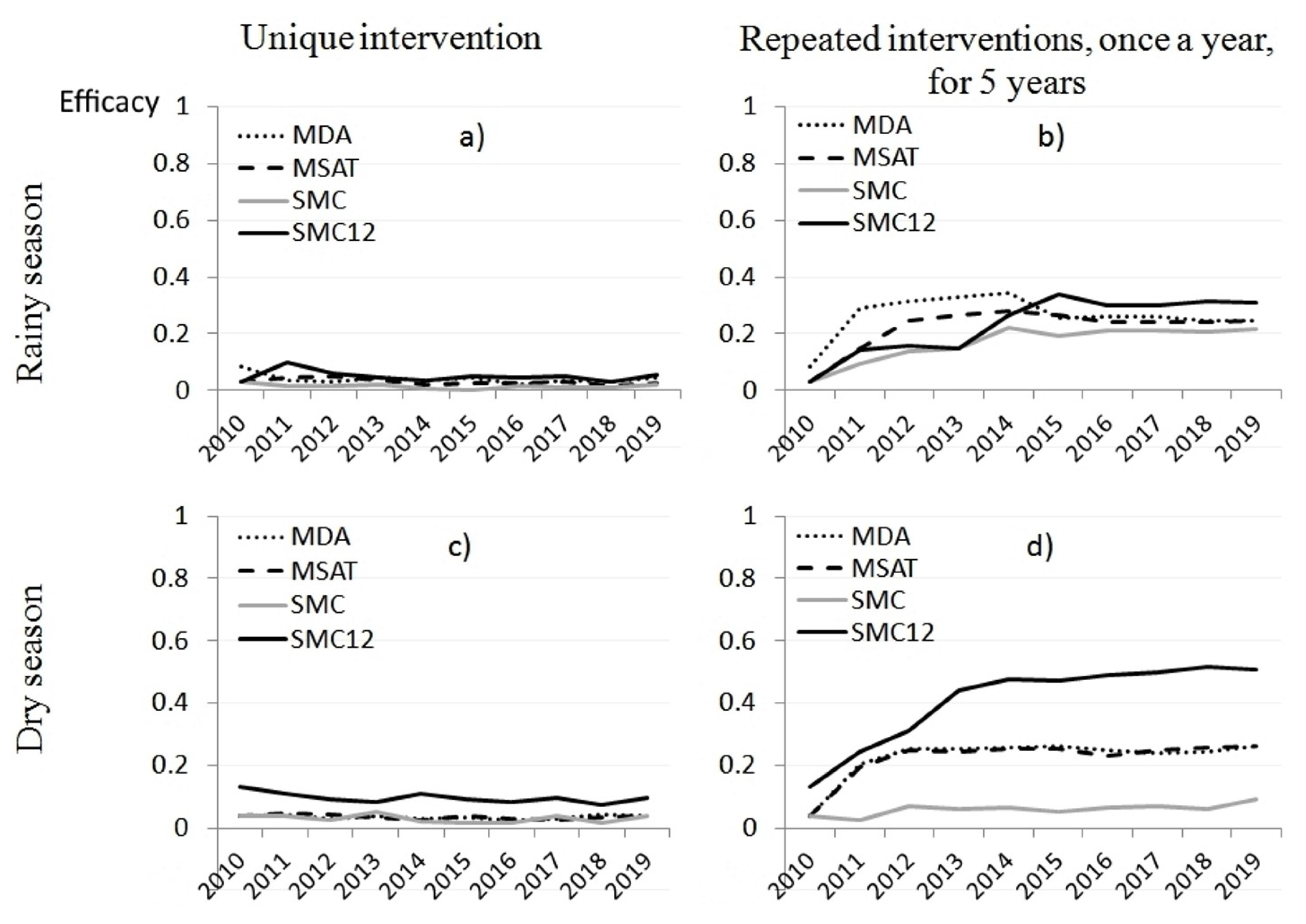 Ijerph 18 00076 g004