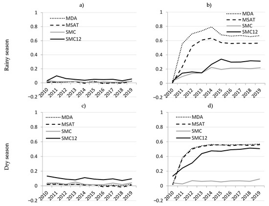 Ijerph 18 00076 g0a2