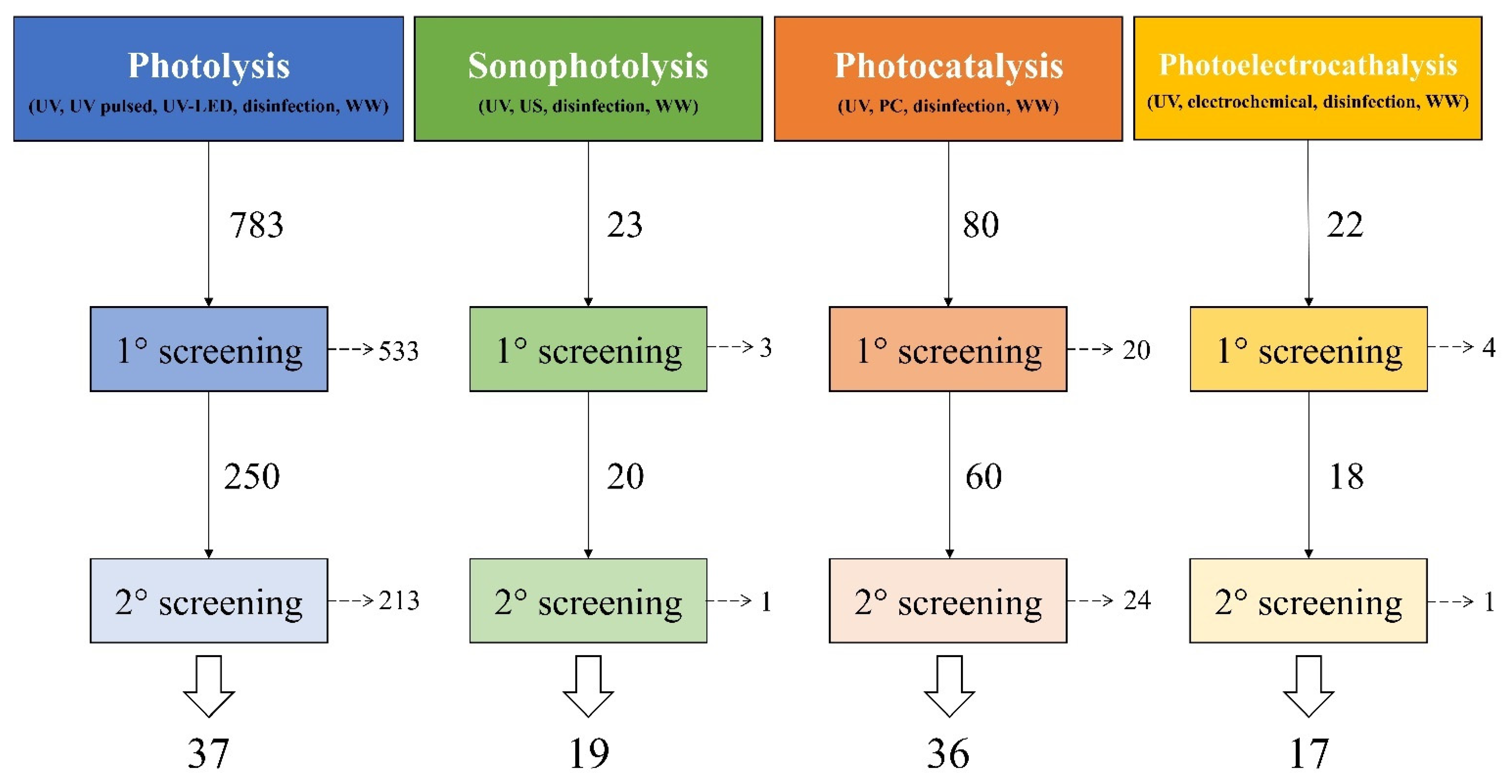 Ijerph 18 00077 g001