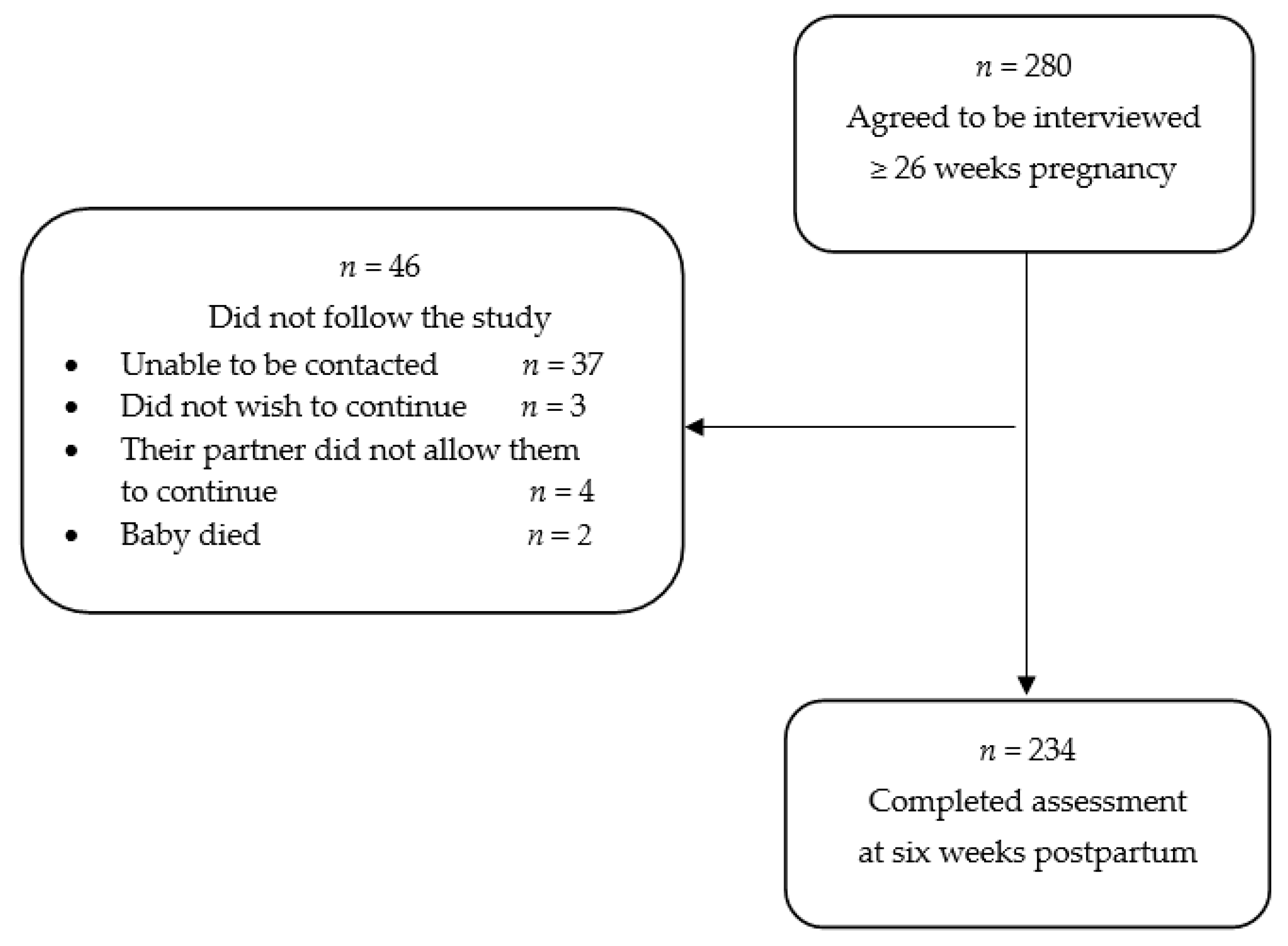 Ijerph 18 00082 g001