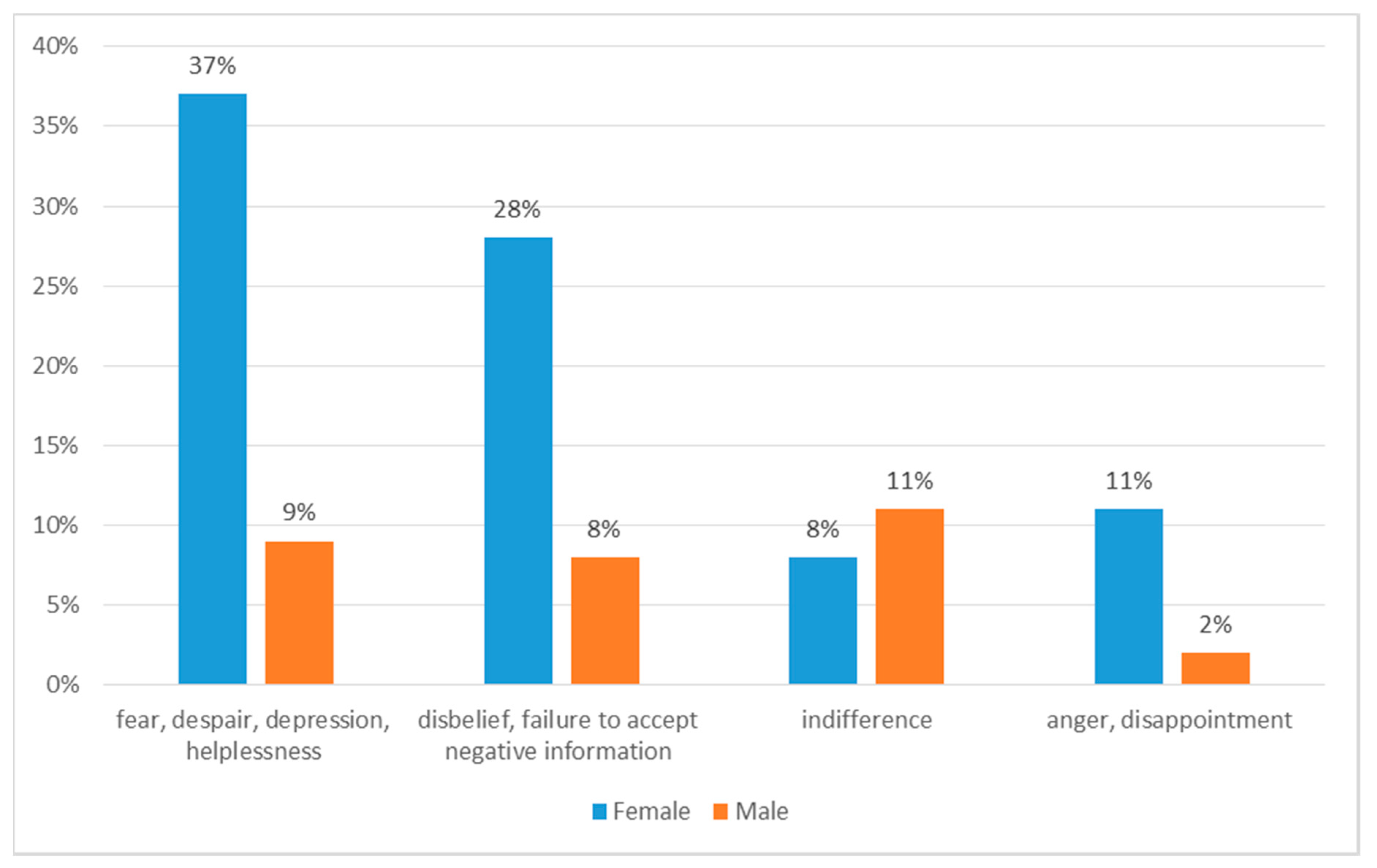 Ijerph 18 00087 g002
