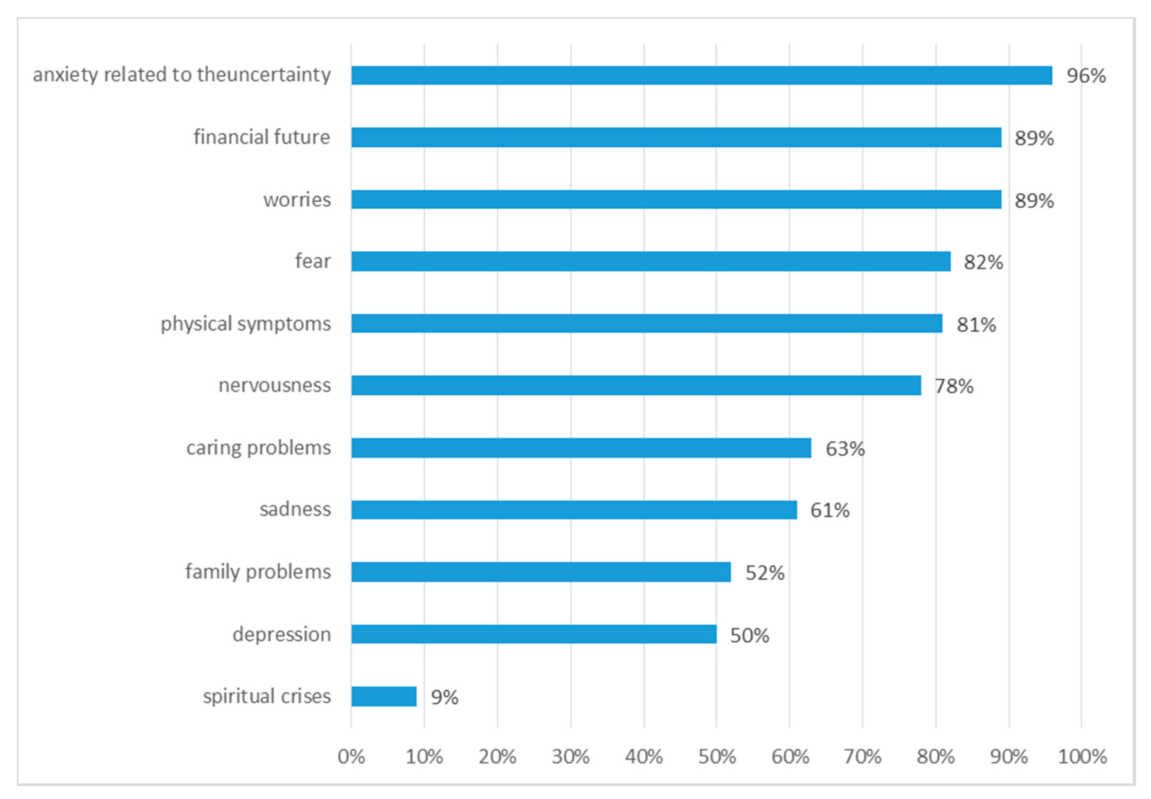 Ijerph 18 00087 g005