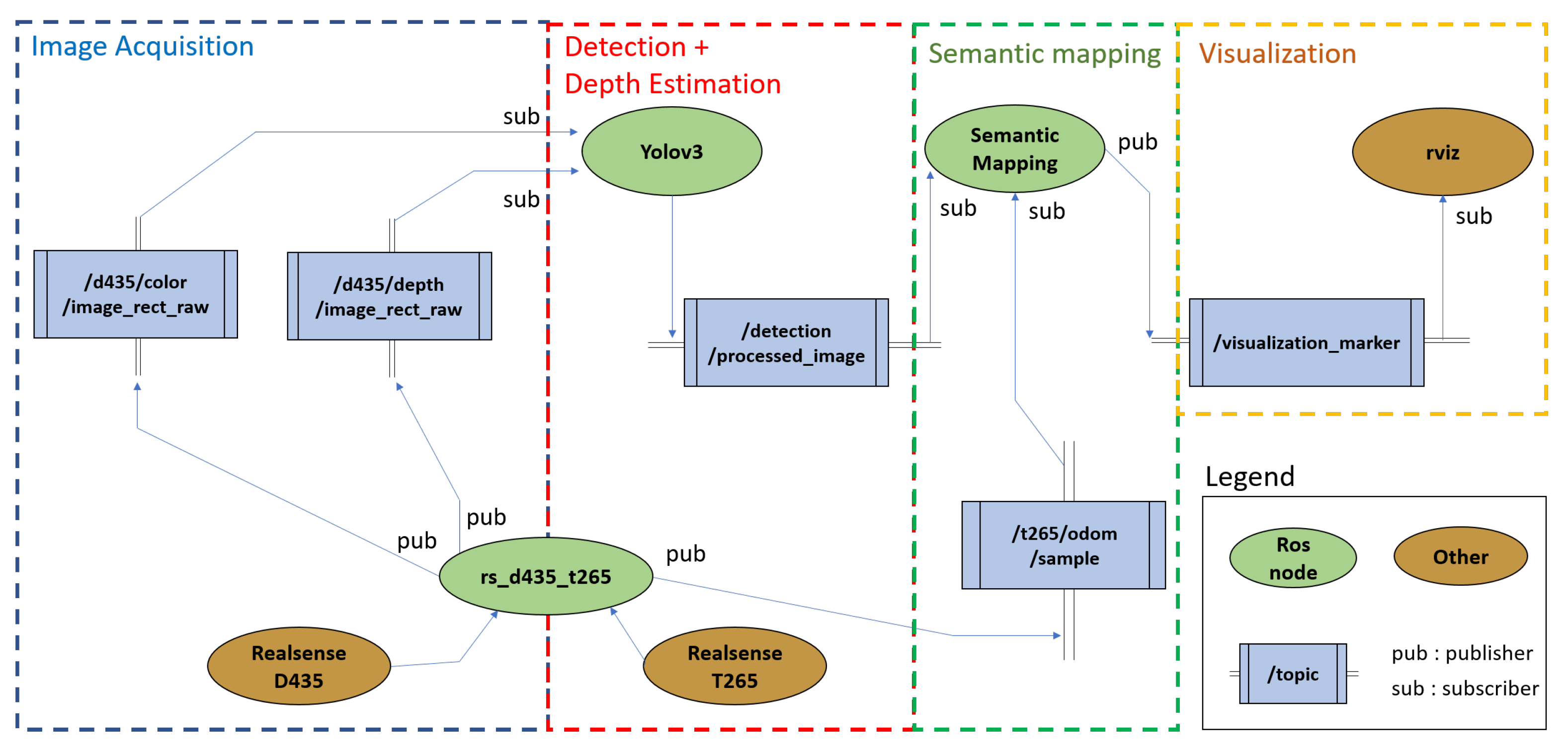 Ijerph 18 00091 g003 Ijerph 18 00091 g003