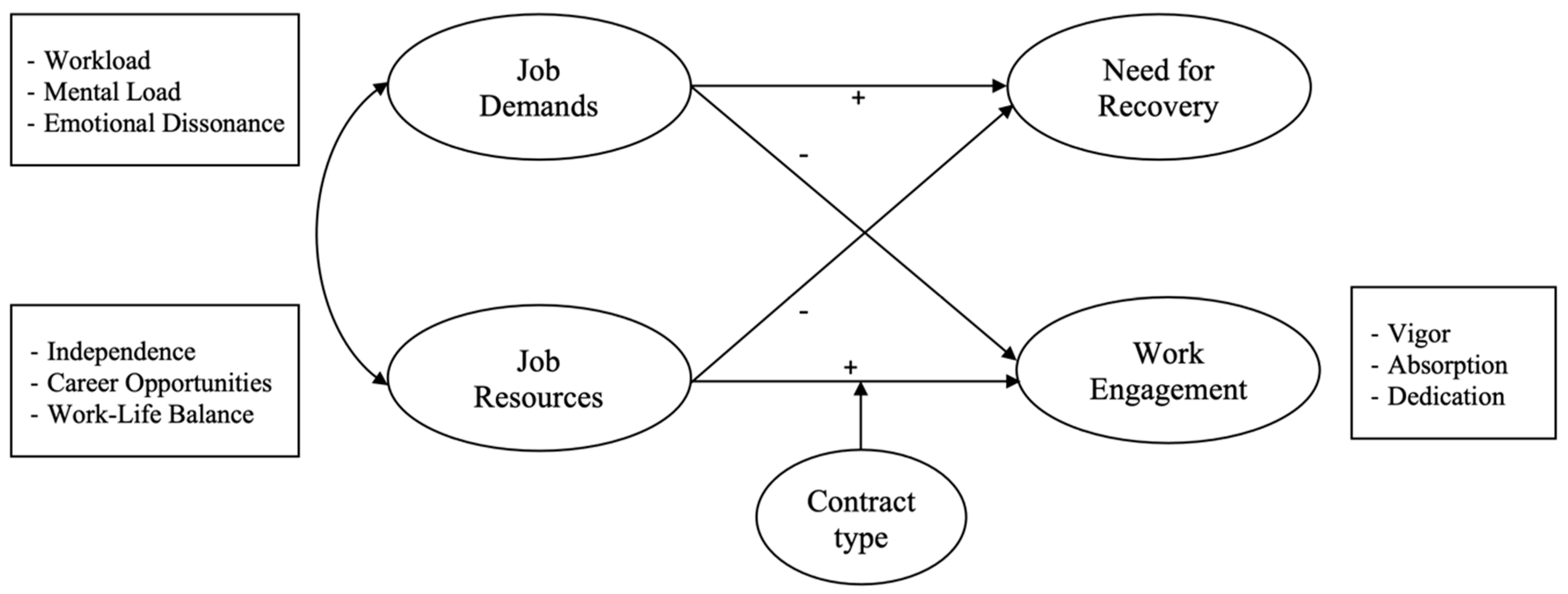 Ijerph 18 00099 g001 Ijerph 18 00099 g001