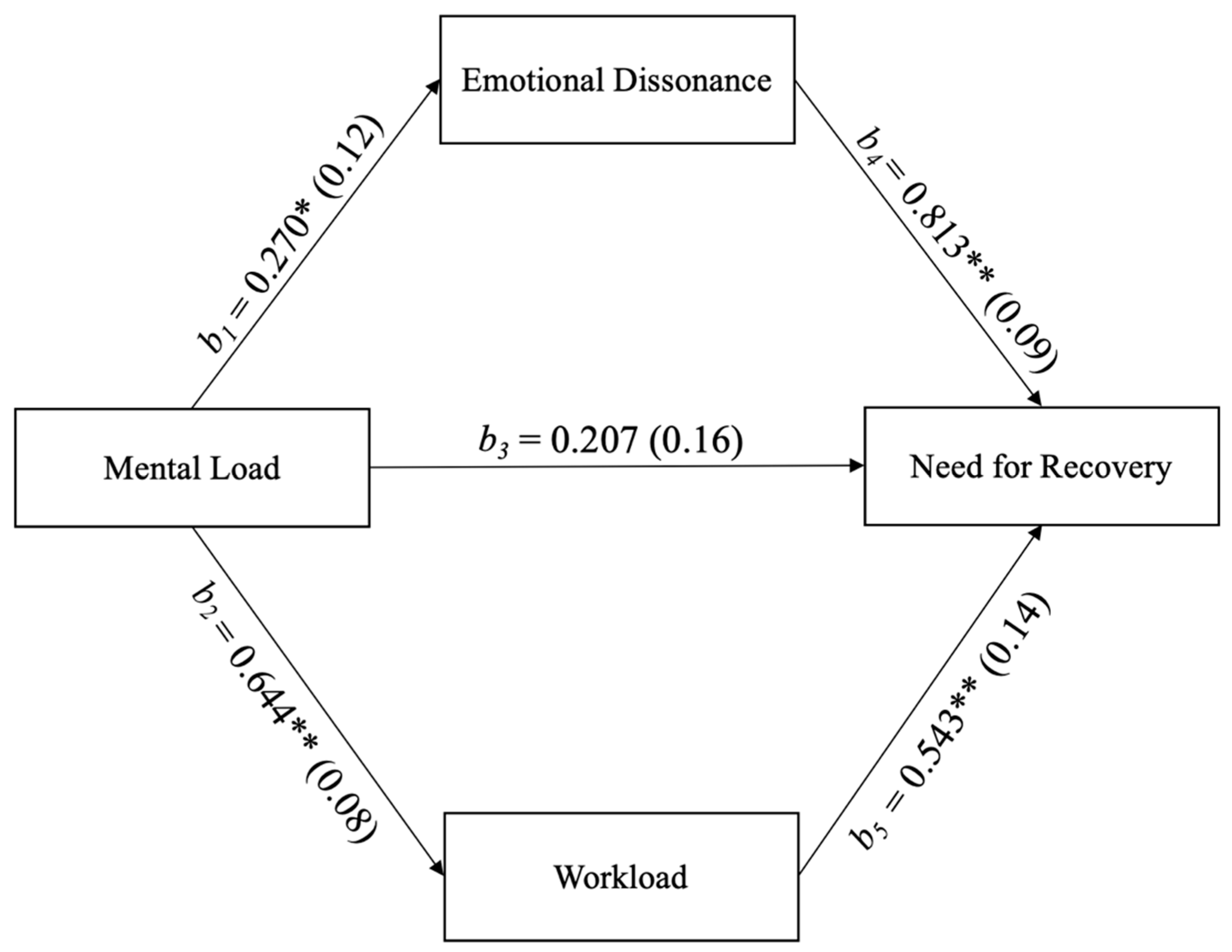 Ijerph 18 00099 g002 Ijerph 18 00099 g002