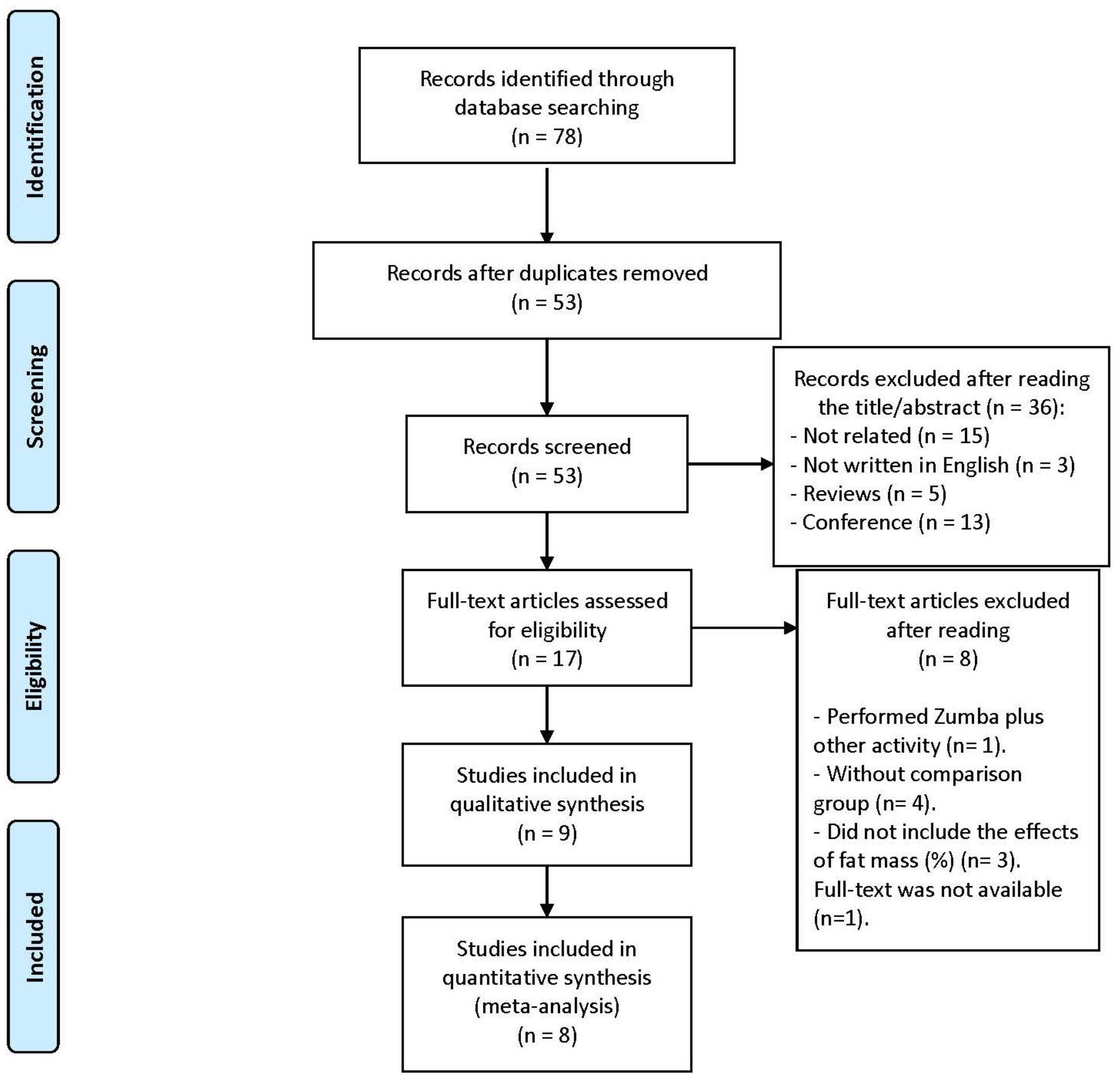 Ijerph 18 00105 g001 Ijerph 18 00105 g001