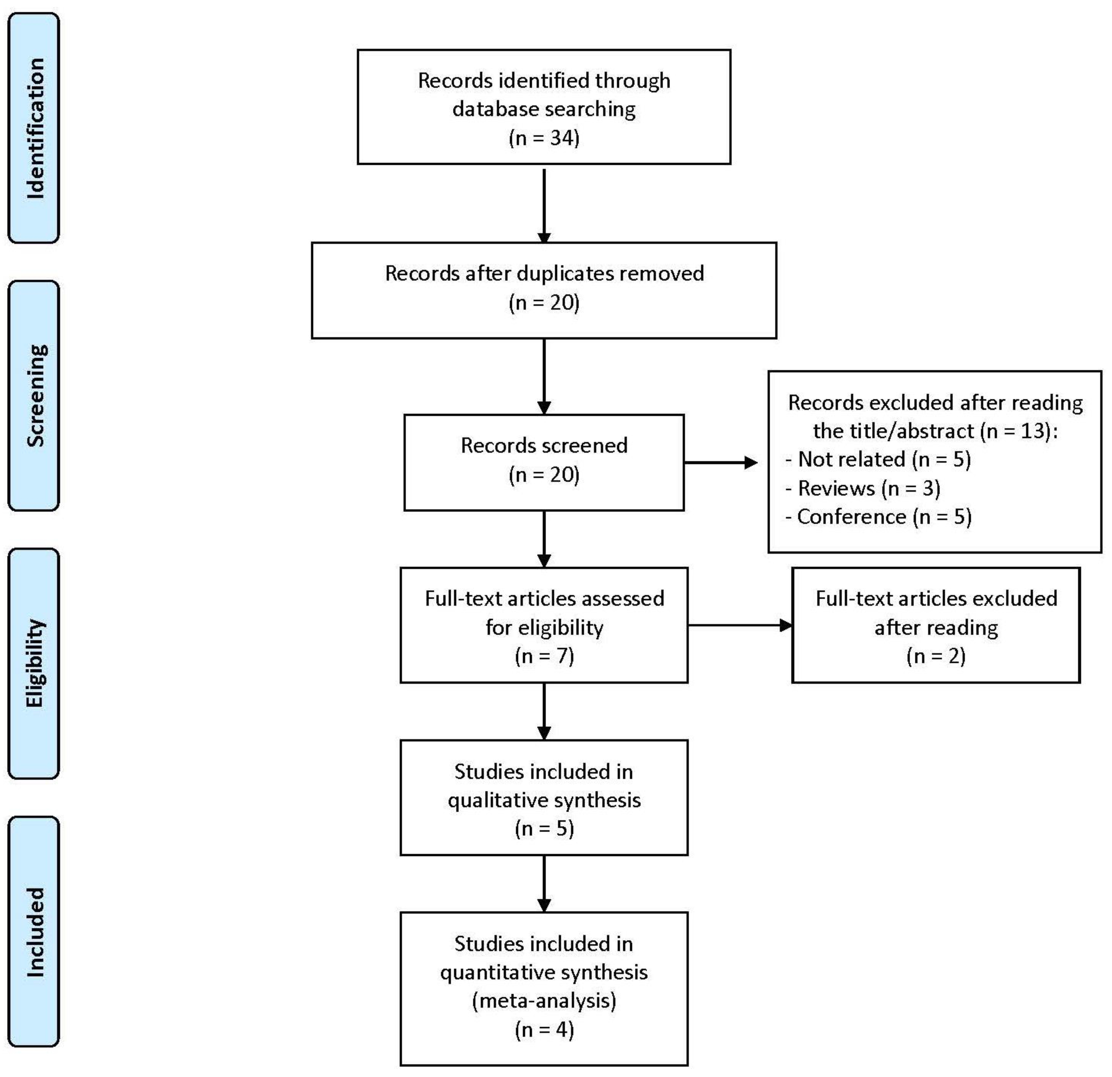 Ijerph 18 00105 g002 Ijerph 18 00105 g002