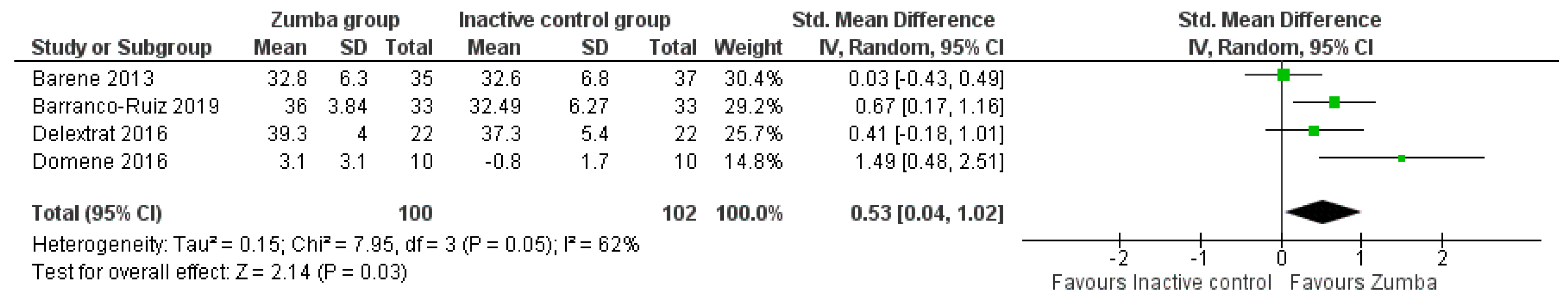 Ijerph 18 00105 g005 Ijerph 18 00105 g005