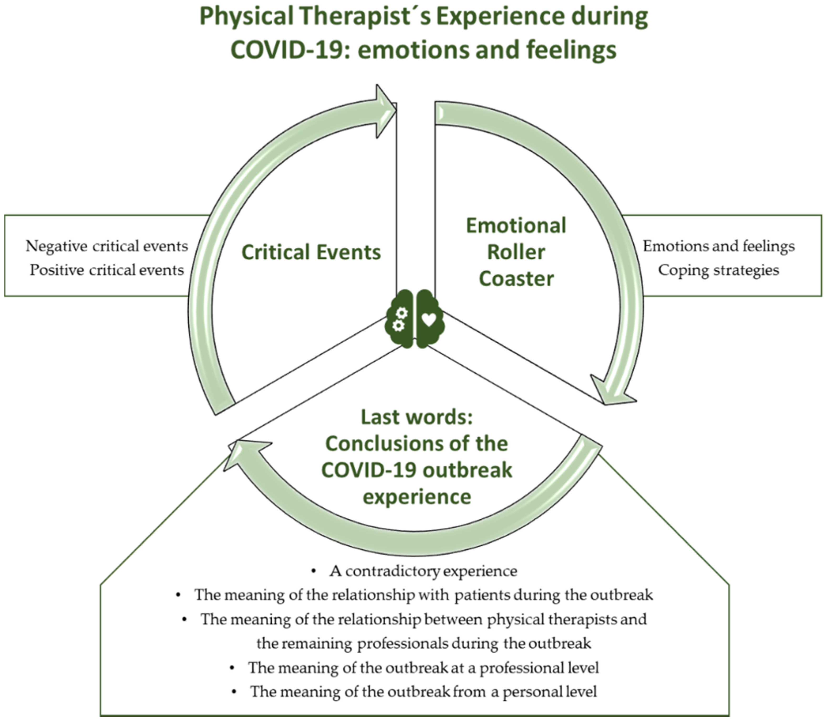 Ijerph 18 00127 g001