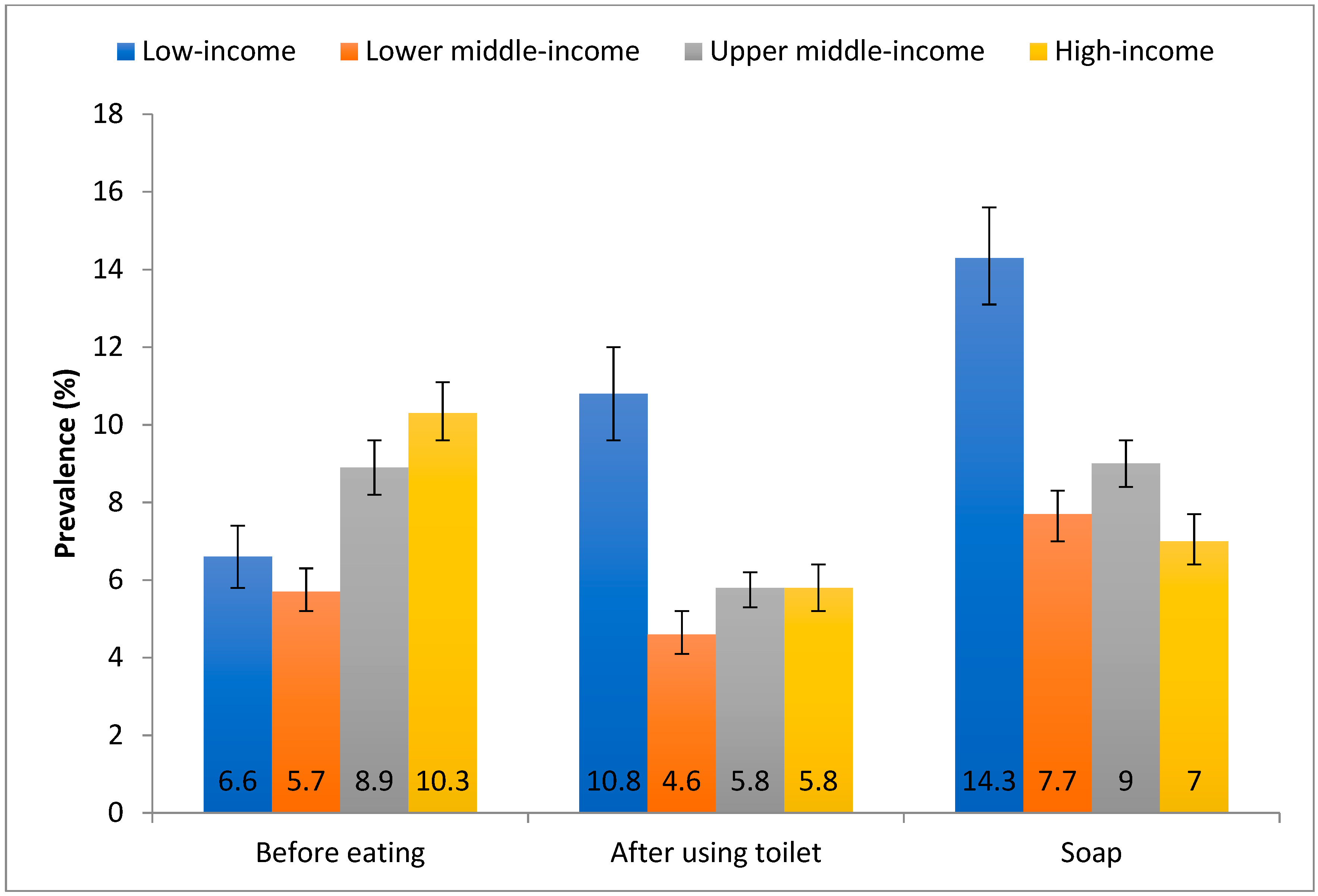 Ijerph 18 00138 g002 Ijerph 18 00138 g002
