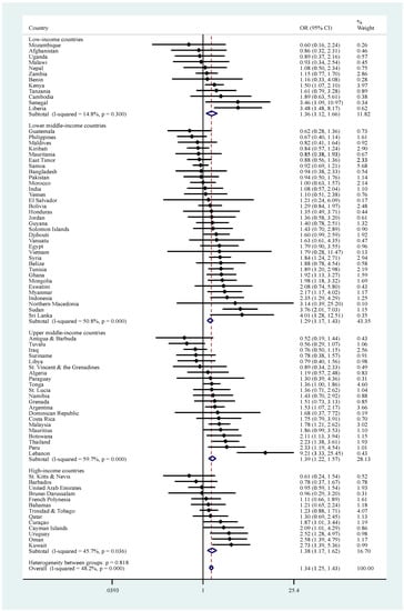 Ijerph 18 00138 g0a1