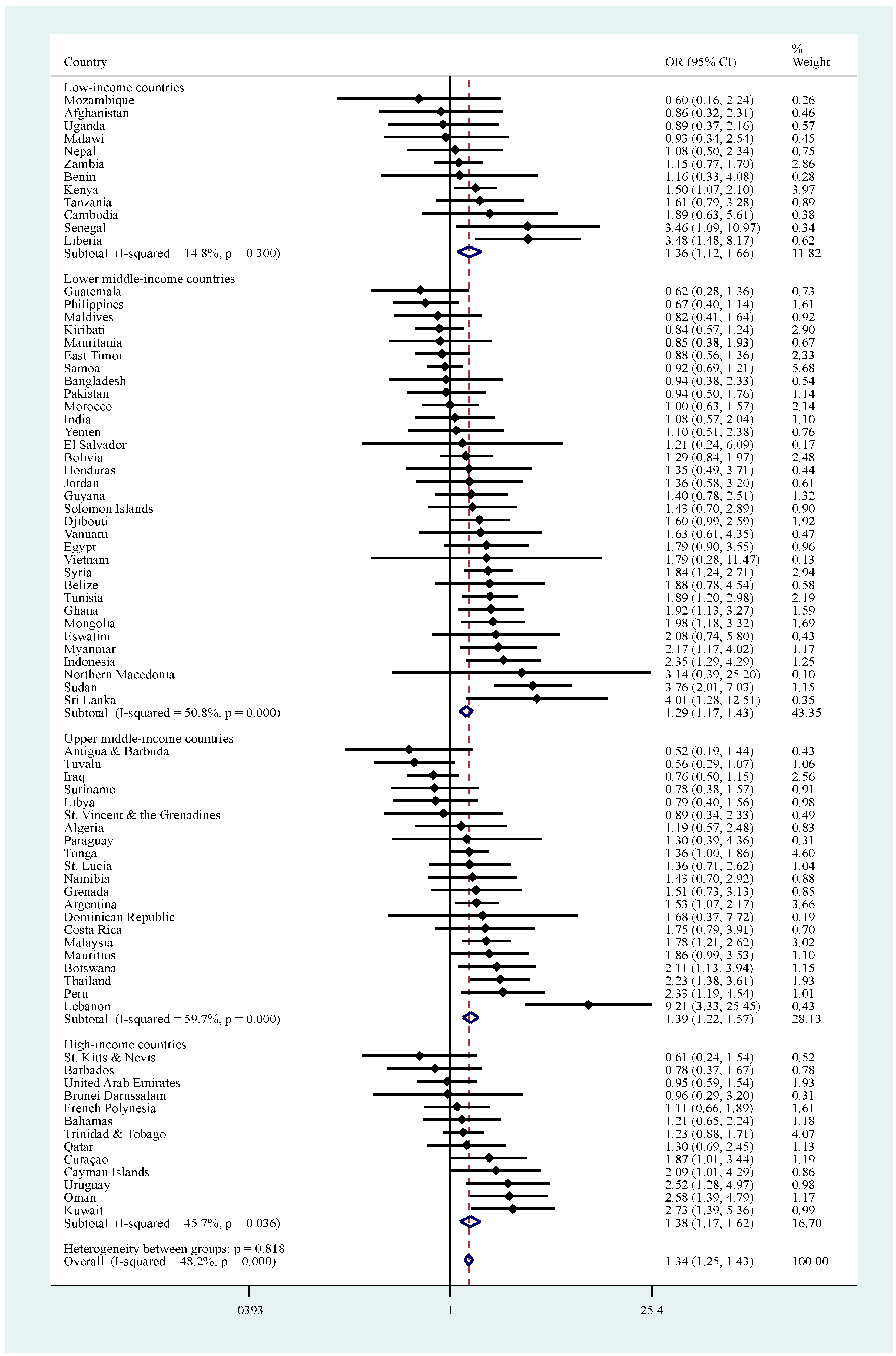 Ijerph 18 00138 g0a1 Ijerph 18 00138 g0a1