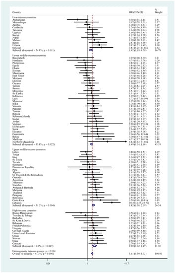 Ijerph 18 00138 g0a2