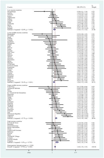 Ijerph 18 00138 g0a3