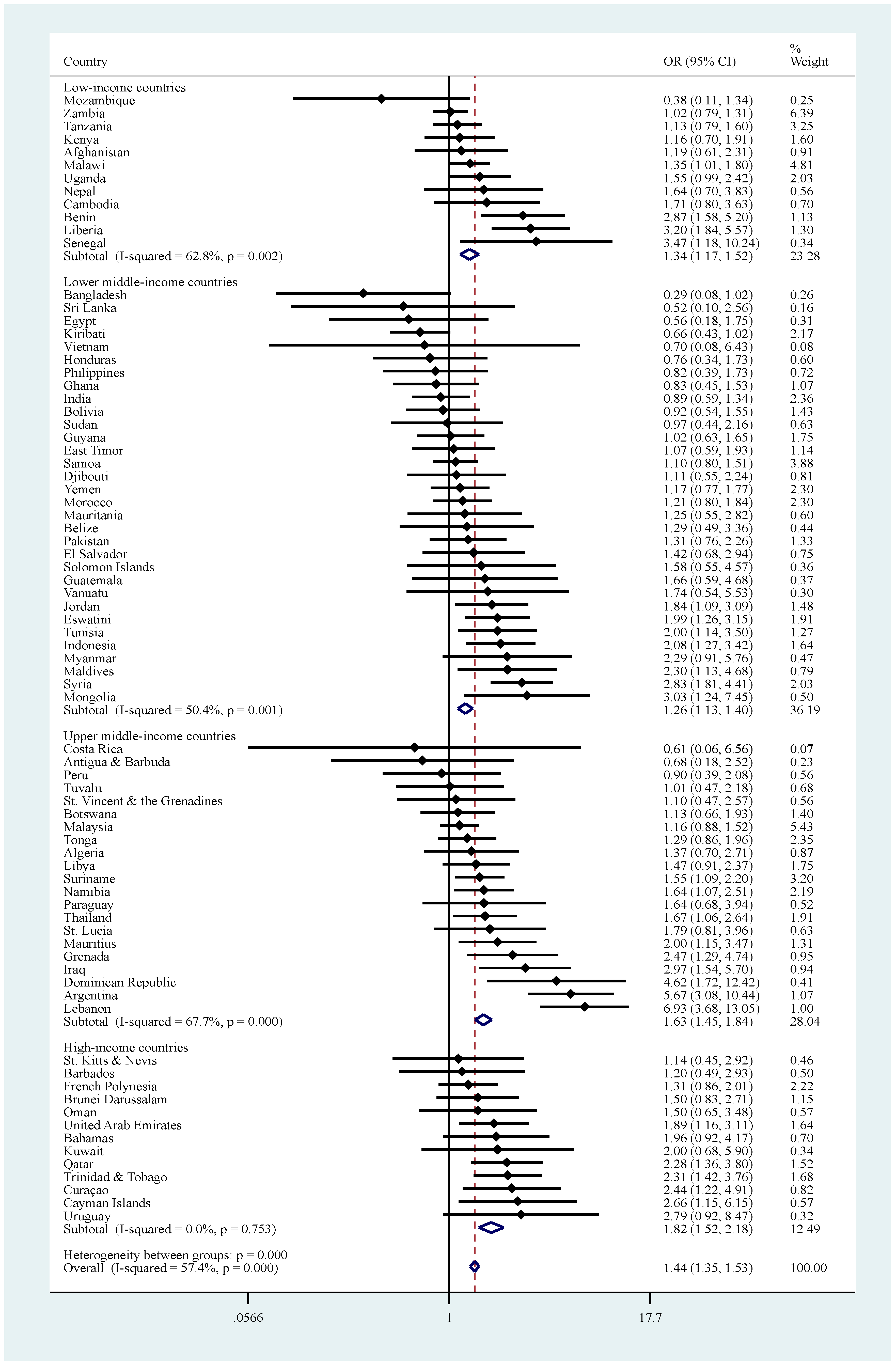 Ijerph 18 00138 g0a3 Ijerph 18 00138 g0a3