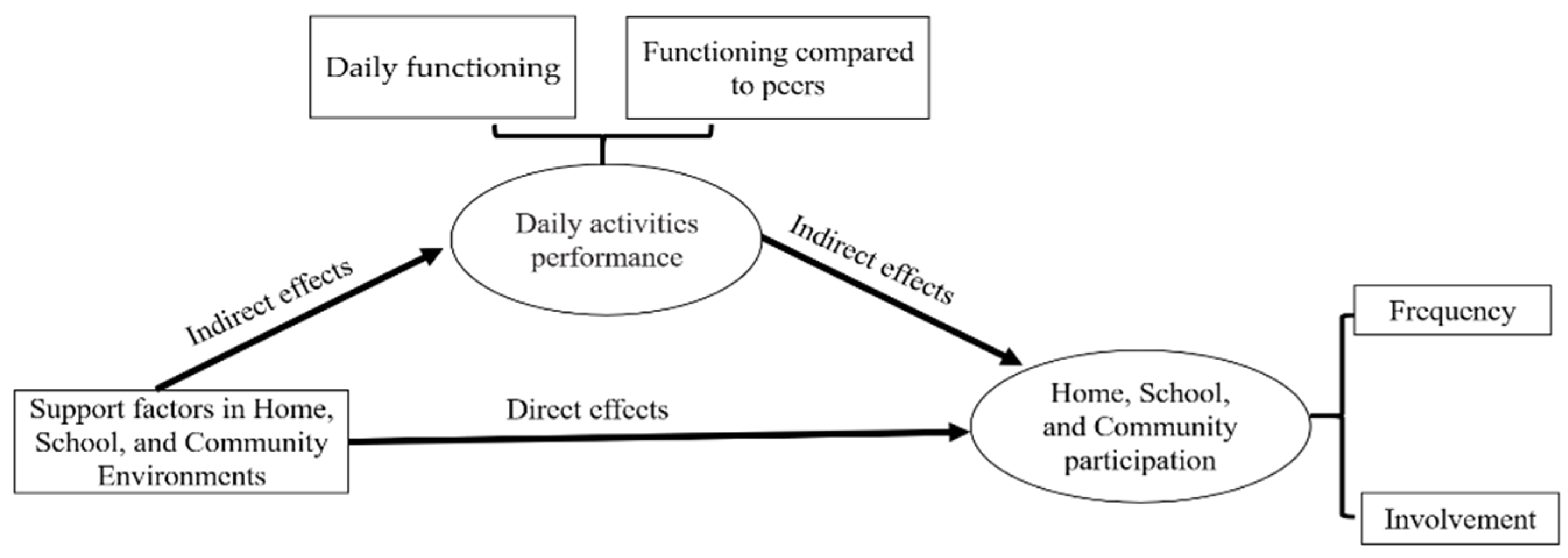 Ijerph 18 00142 g001