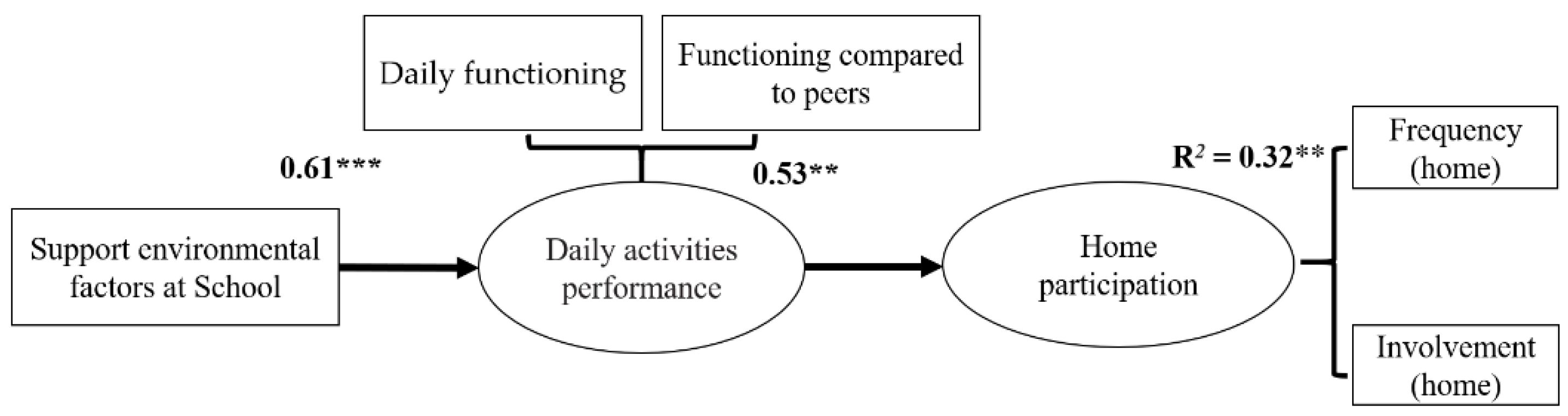 Ijerph 18 00142 g002