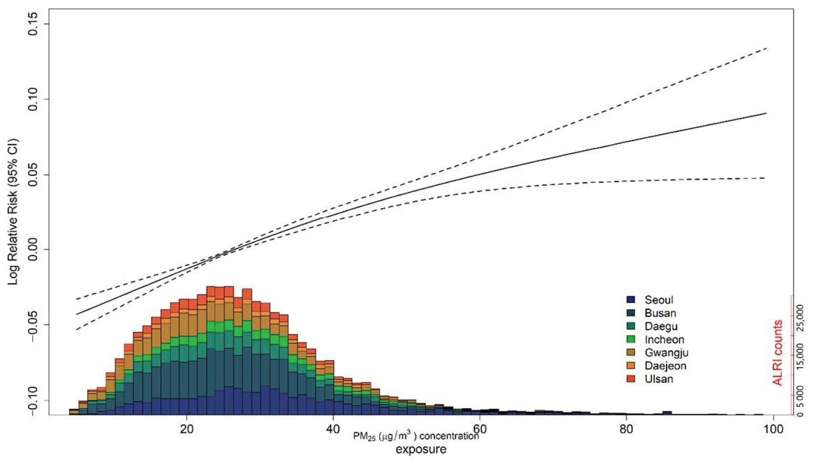 Ijerph 18 00144 g002