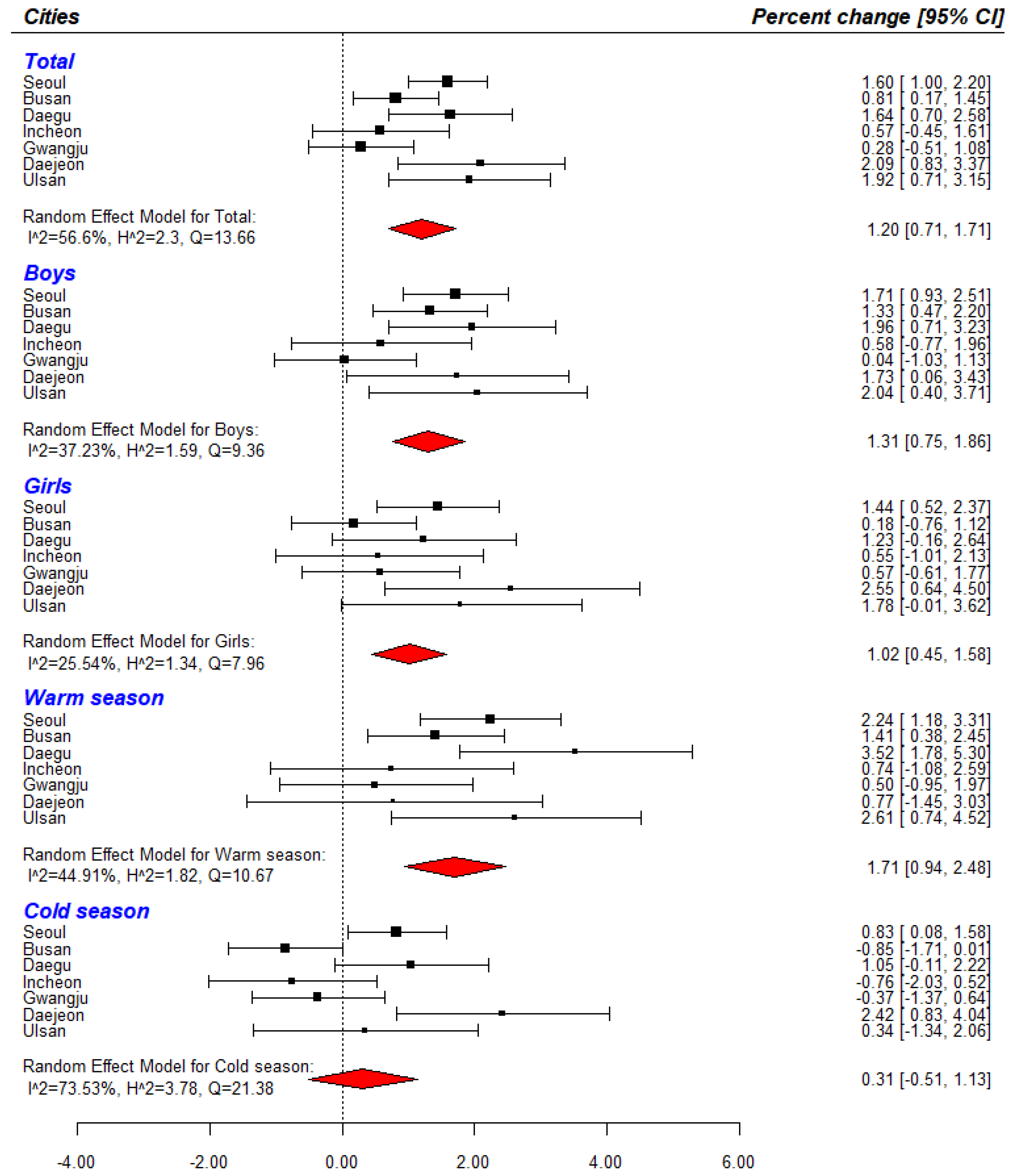 Ijerph 18 00144 g003