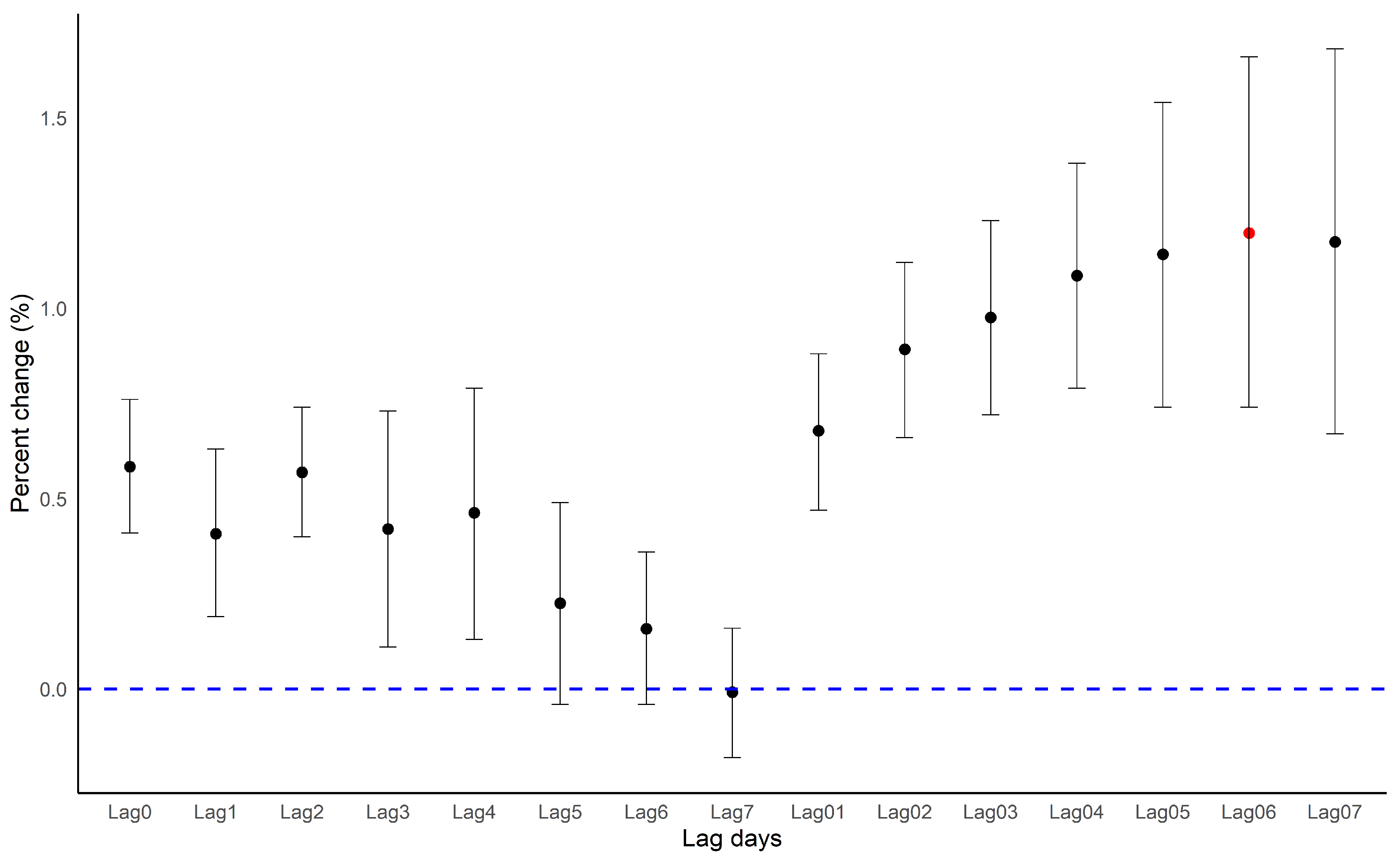 Ijerph 18 00144 g005