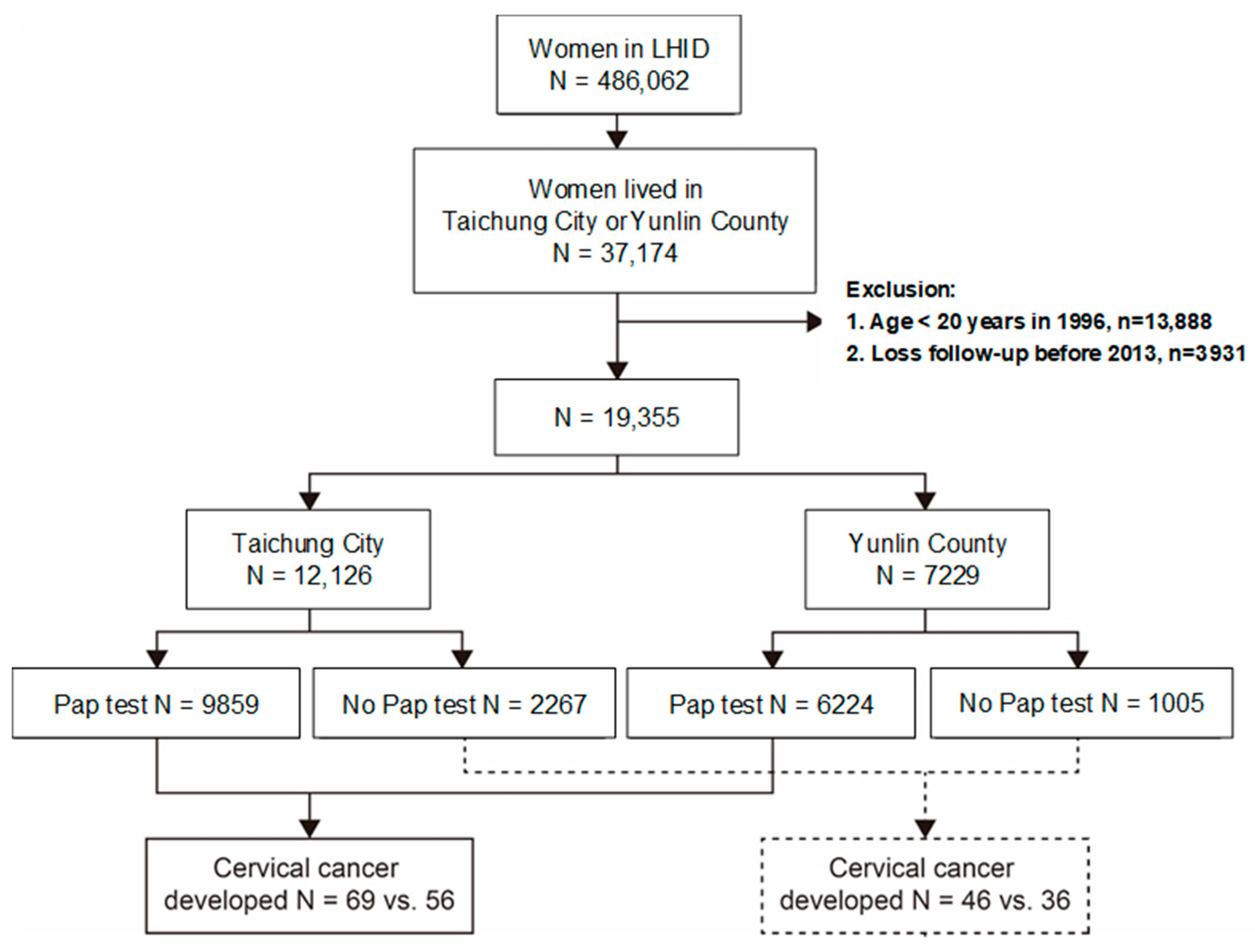 Ijerph 18 00149 g001