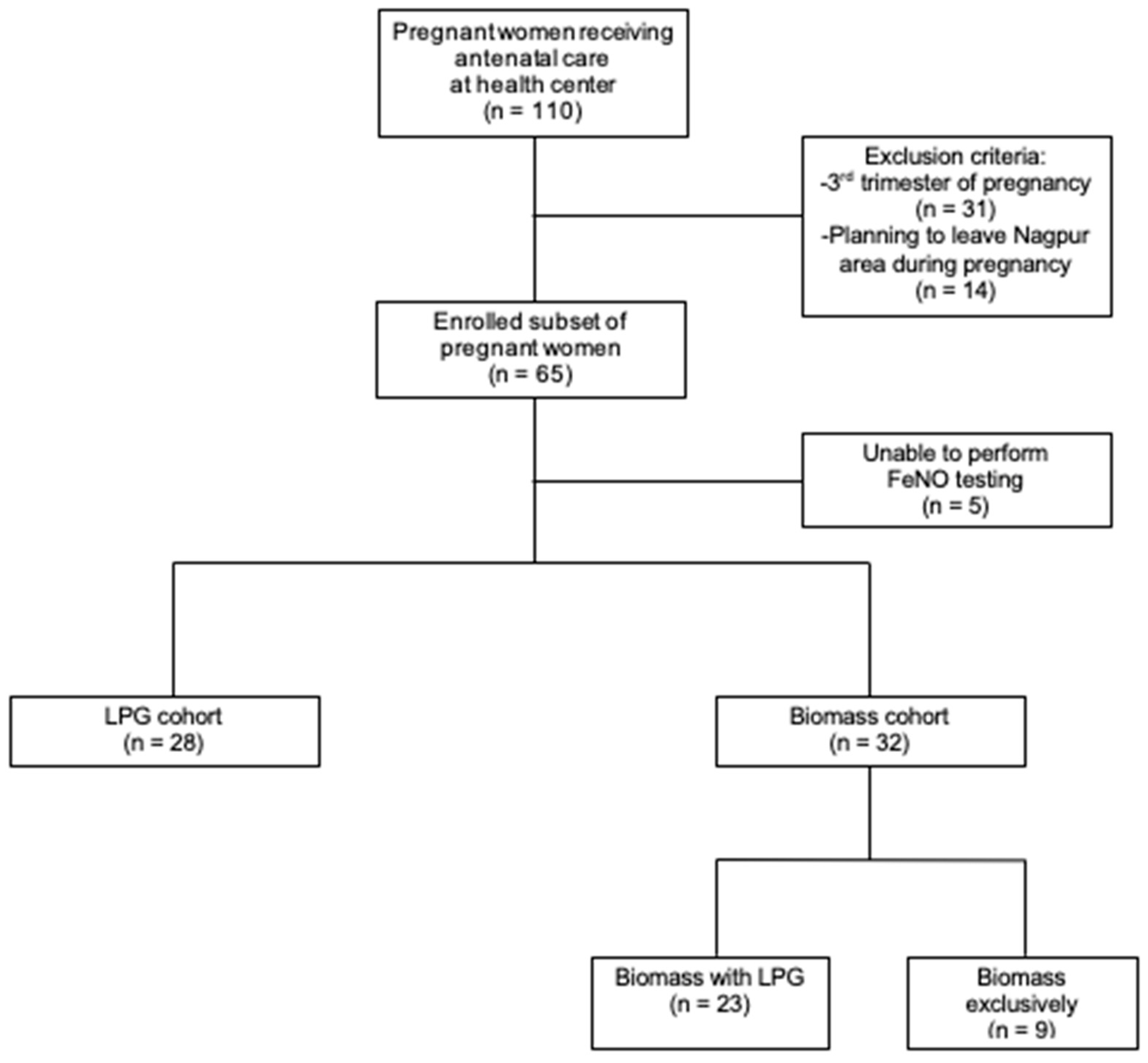 Ijerph 18 00183 g001 Ijerph 18 00183 g001