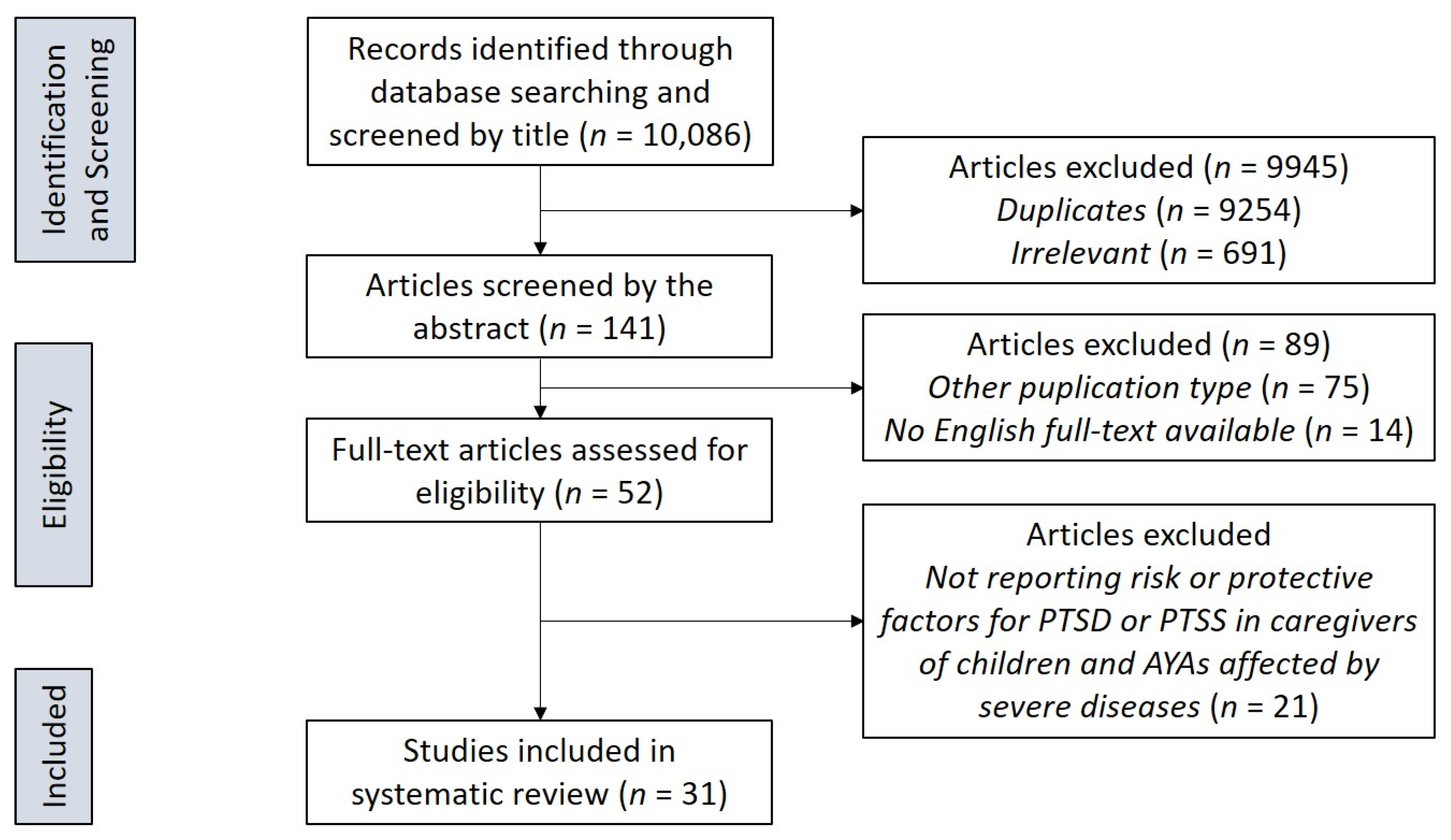 Ijerph 18 00189 g001