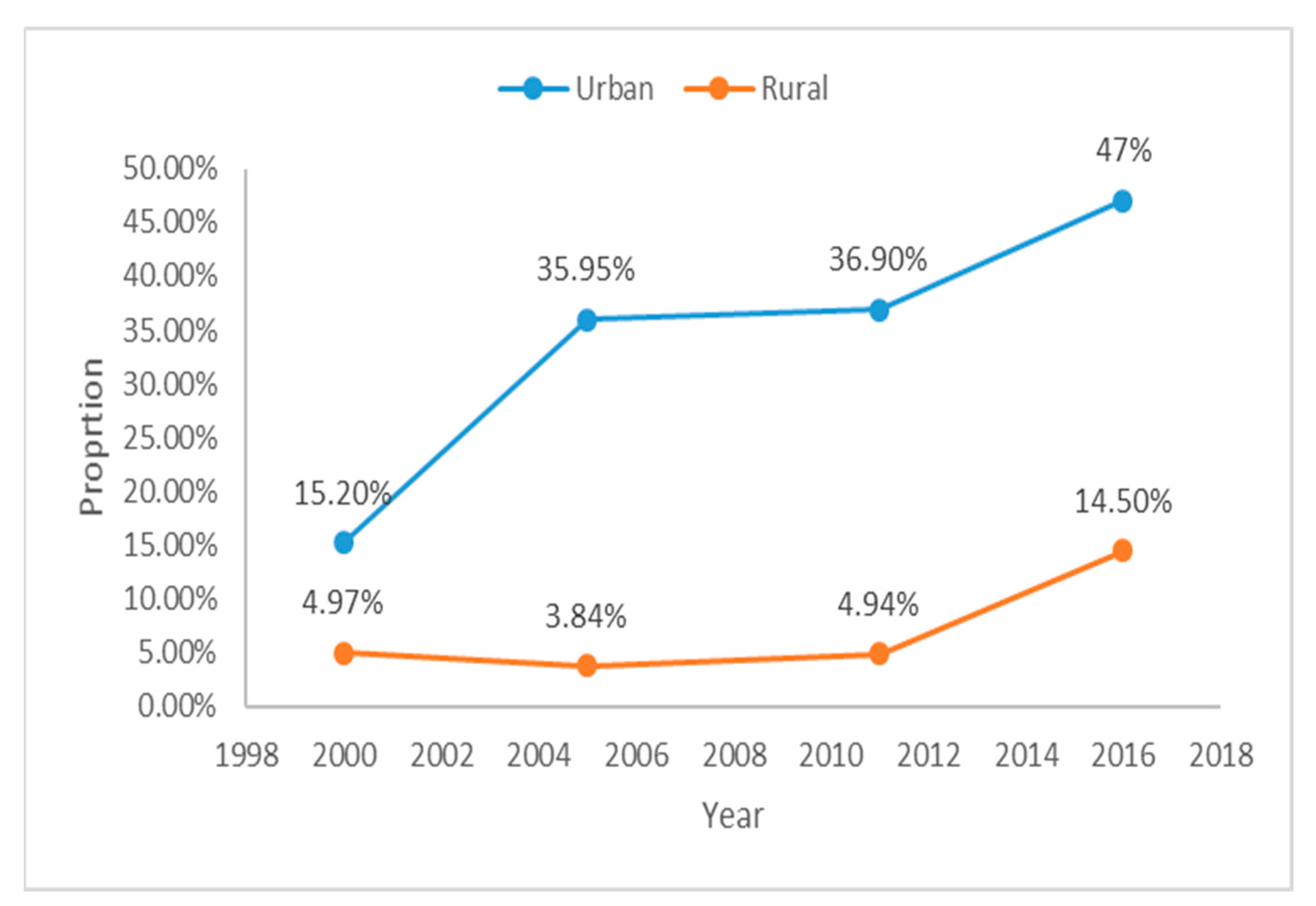 Ijerph 18 00193 g003