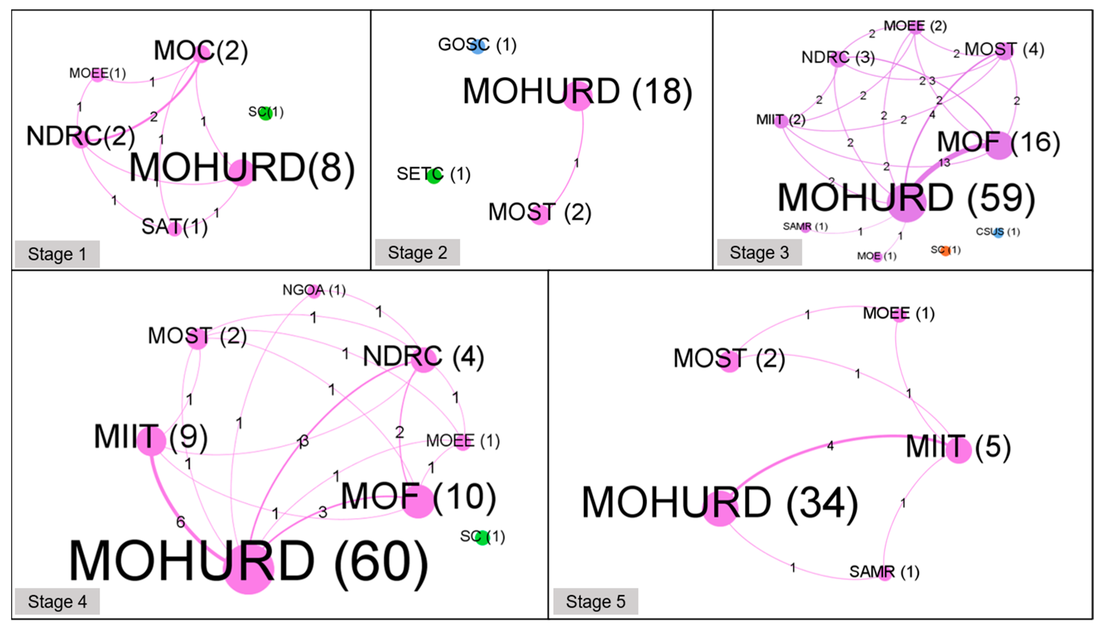 Ijerph 18 00196 g007