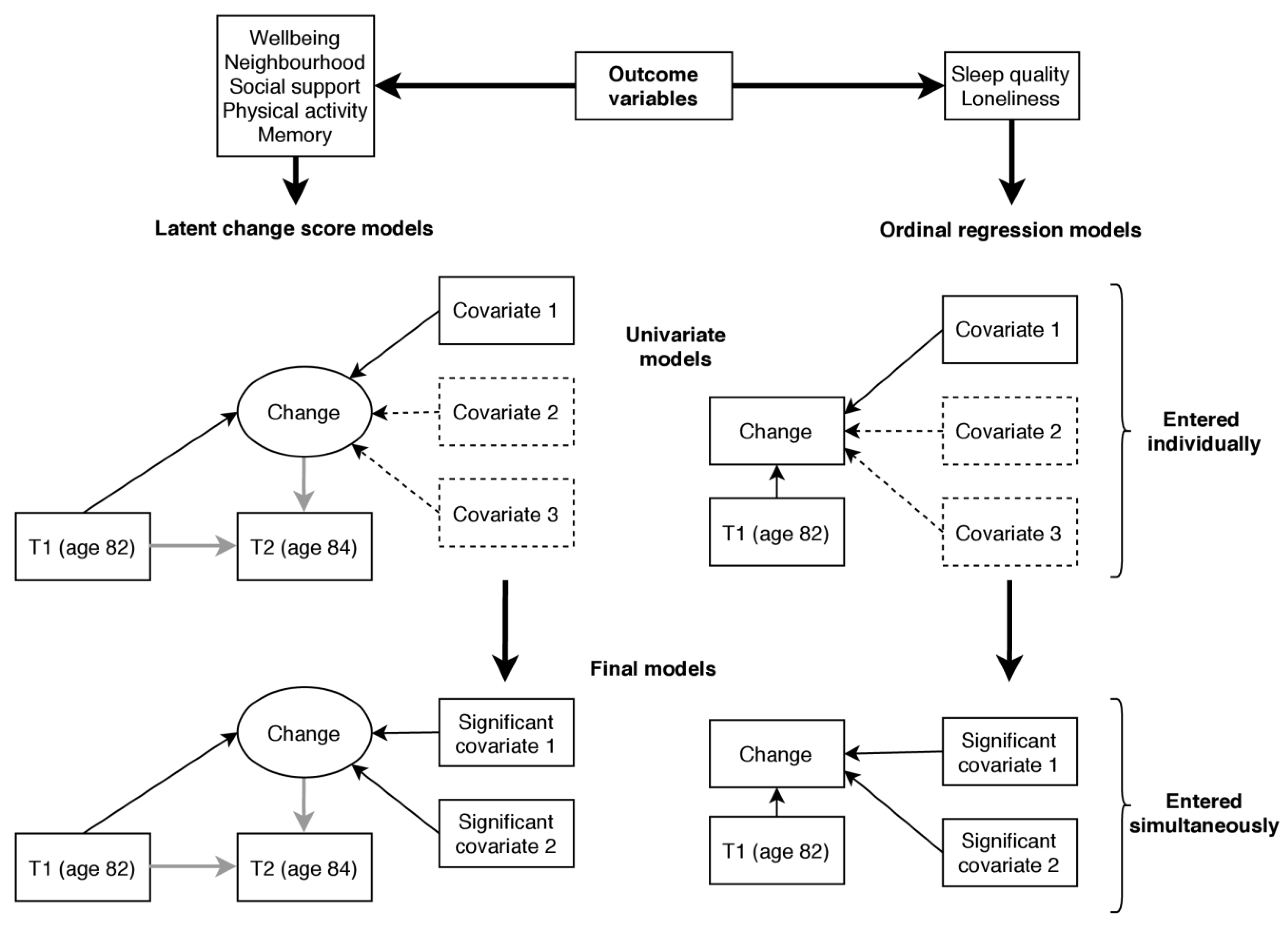 Ijerph 18 00210 g002 Ijerph 18 00210 g002