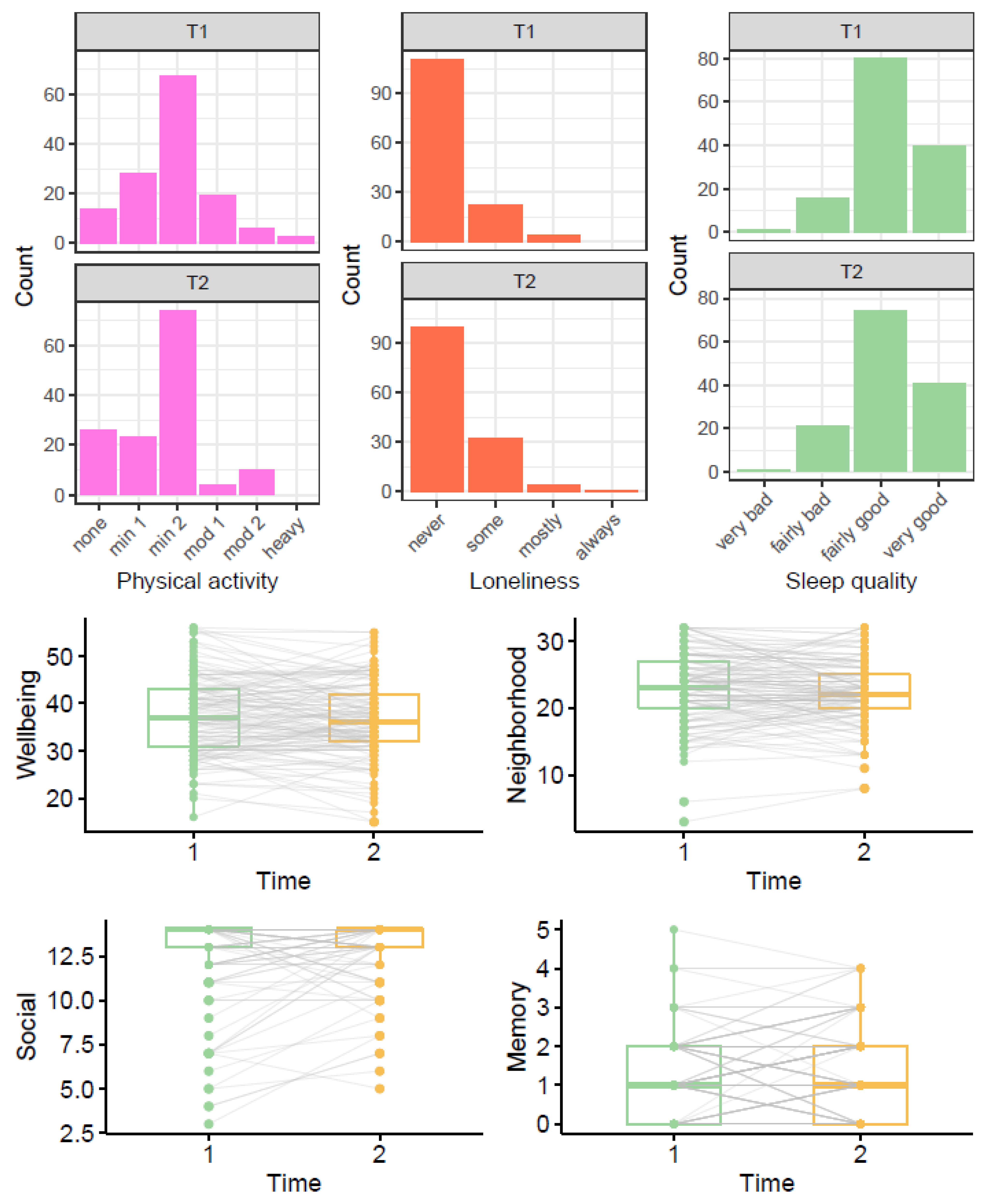 Ijerph 18 00210 g003 Ijerph 18 00210 g003