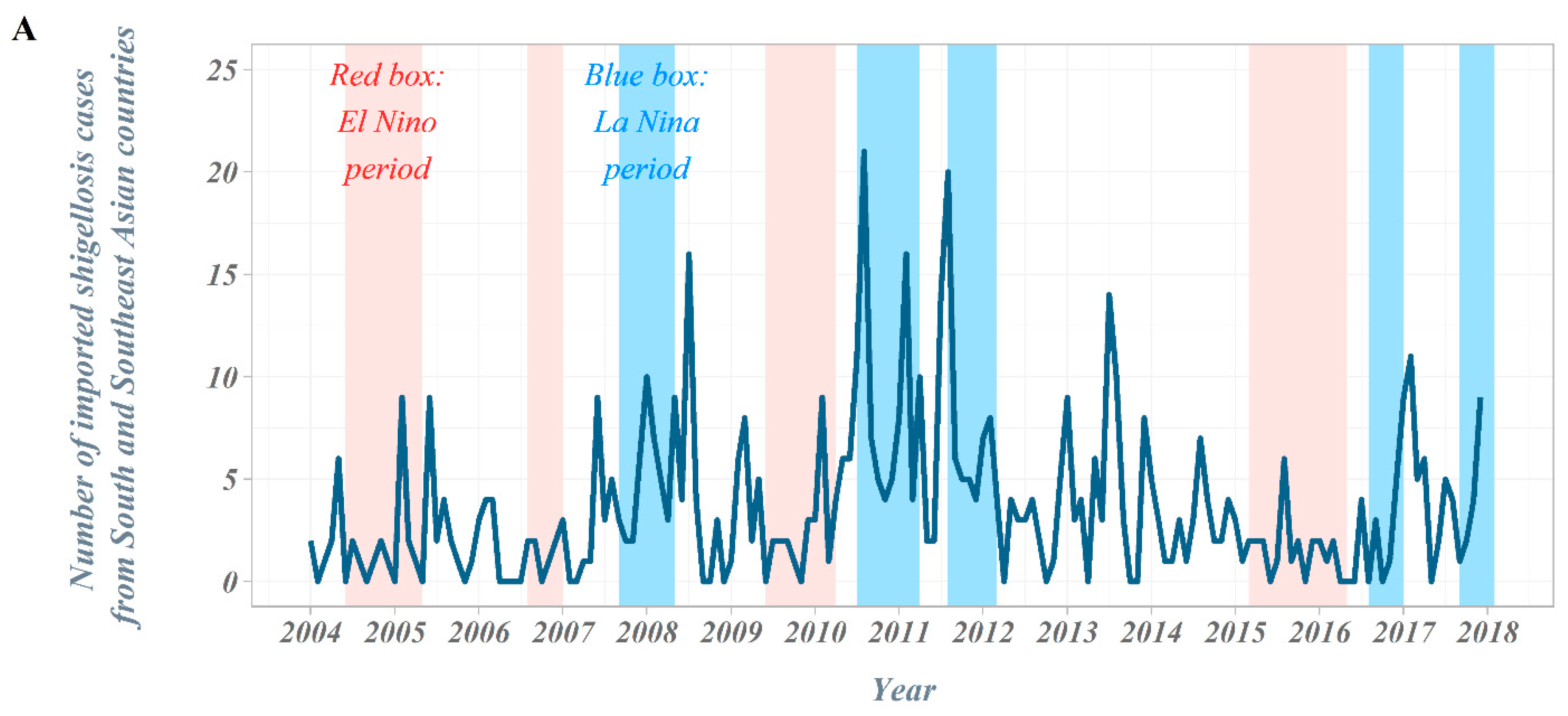 Ijerph 18 00211 g002a
