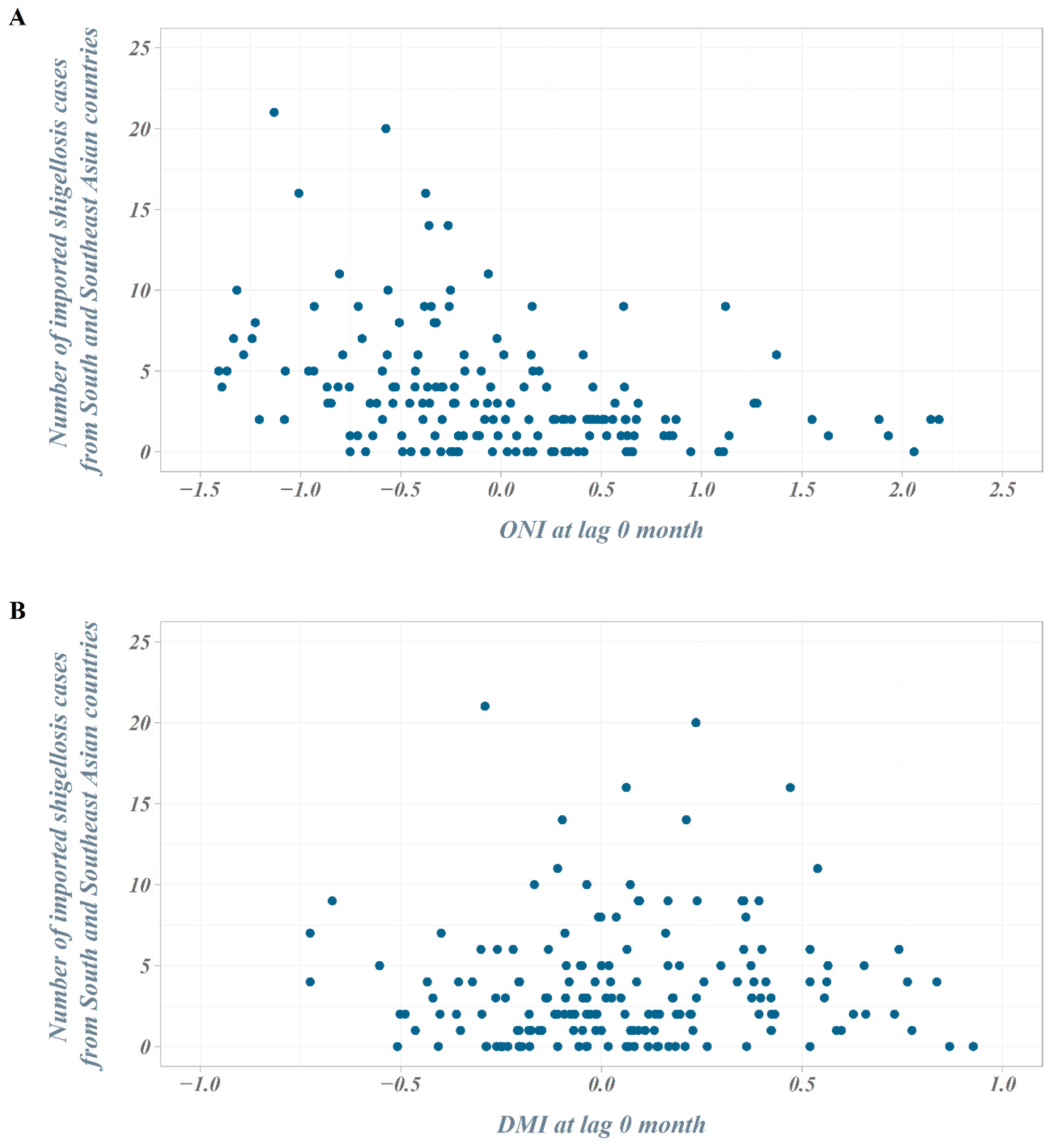Ijerph 18 00211 g003