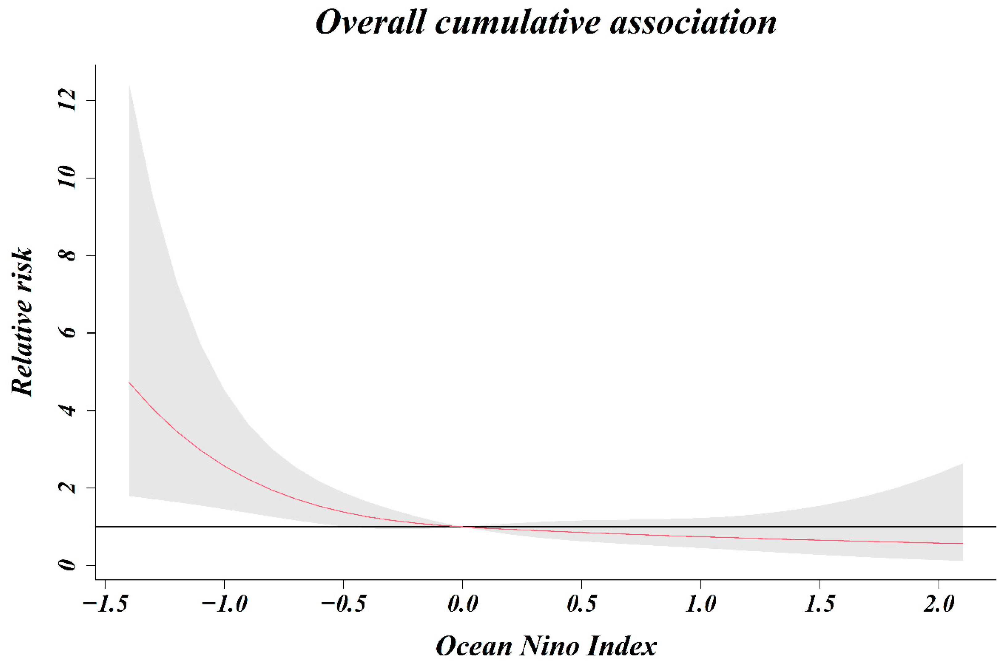 Ijerph 18 00211 g005