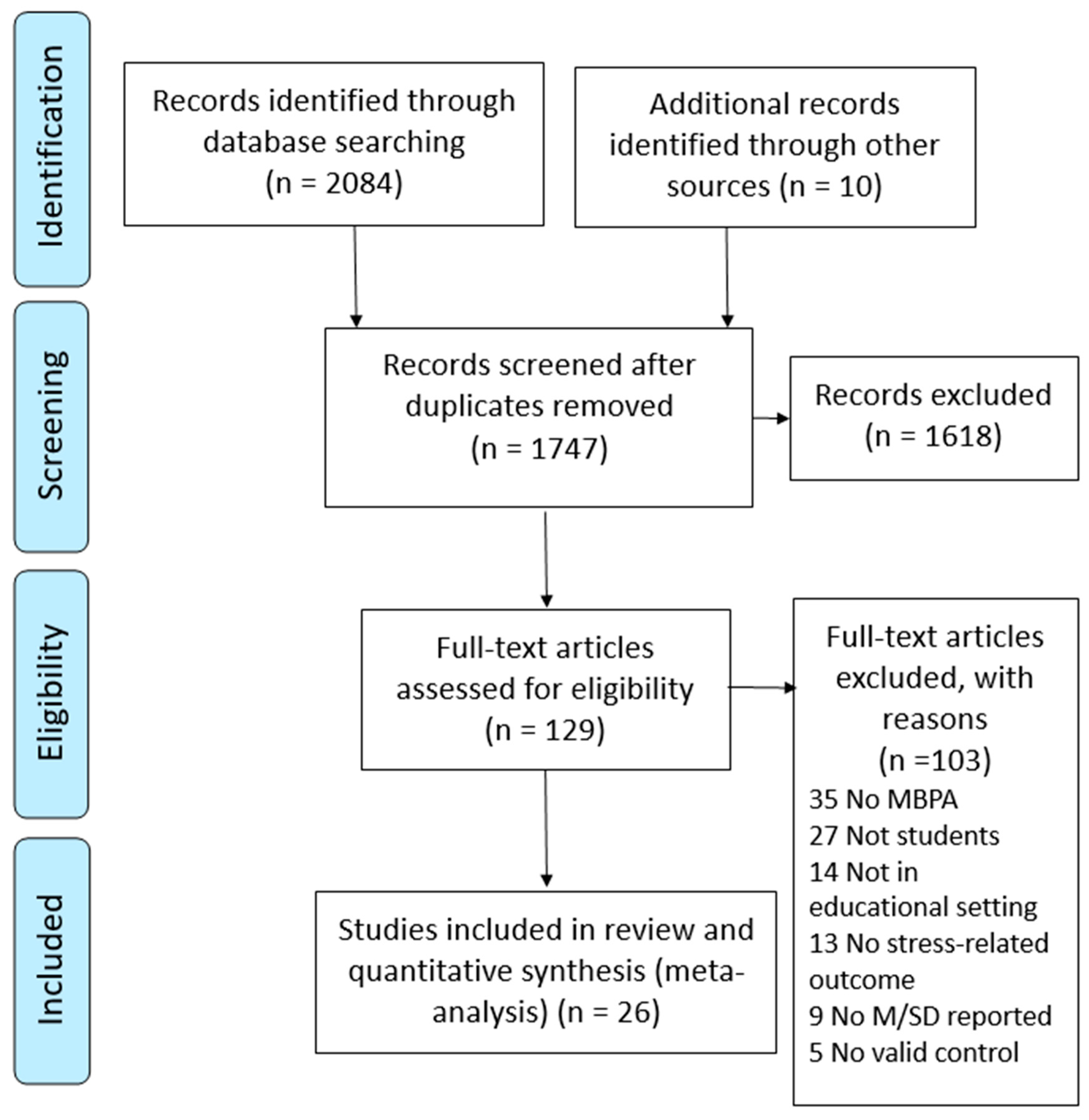 Ijerph 18 00224 g001