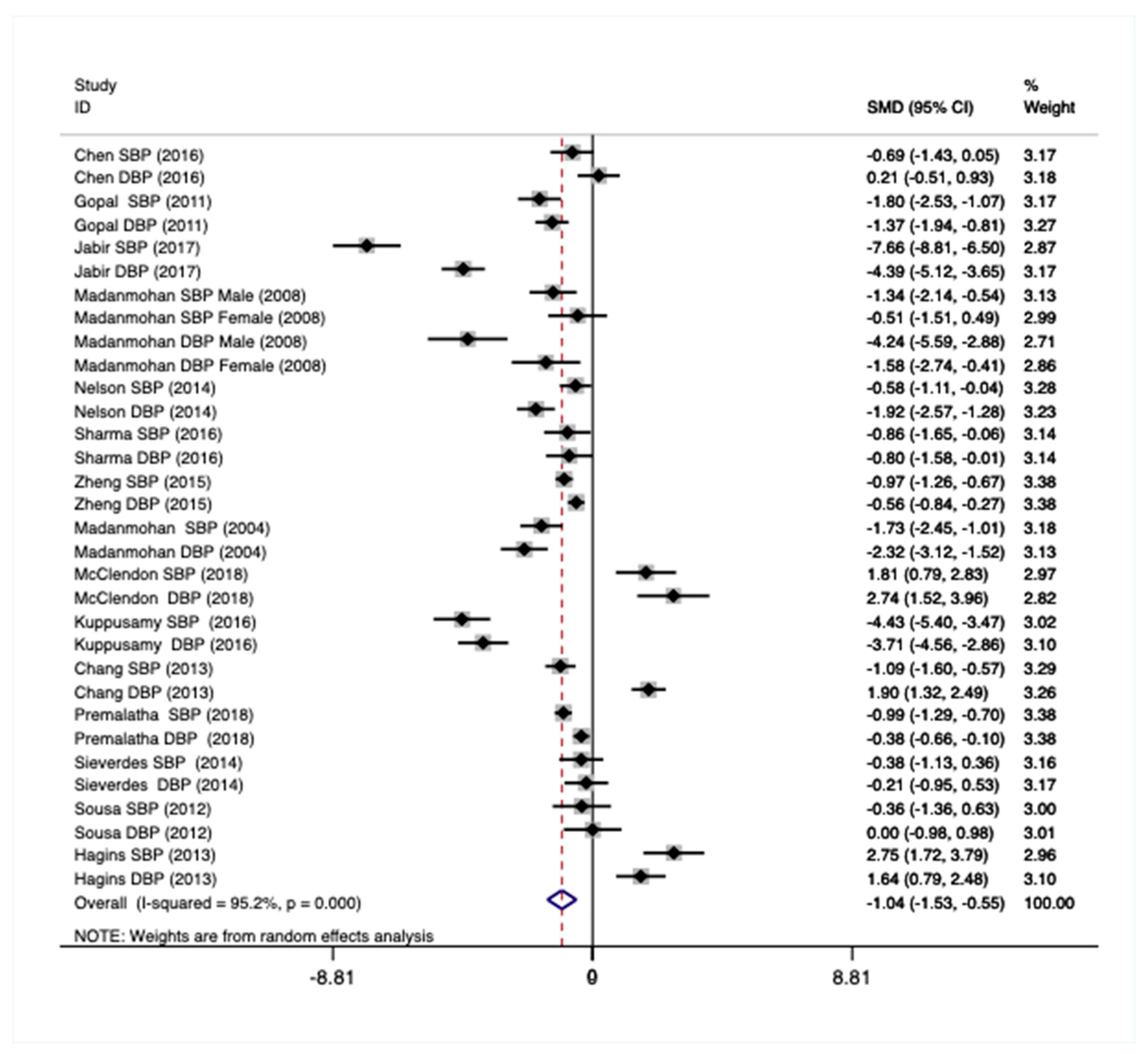 Ijerph 18 00224 g005