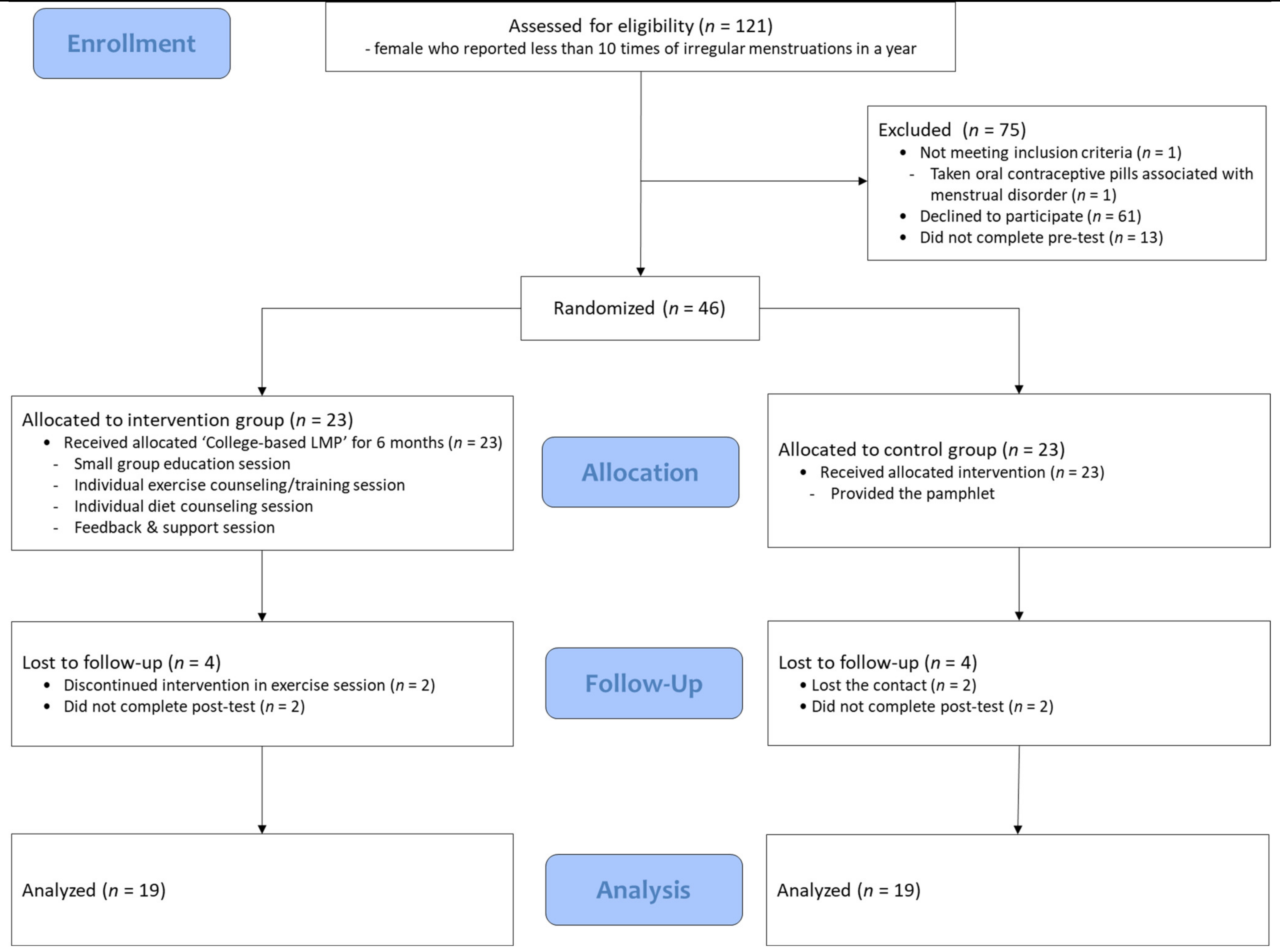 Ijerph 18 00233 g001