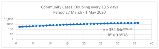 Ijerph 18 00252 g0a5